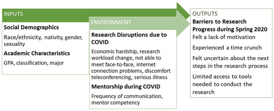 Term 4 2020 - Covid Crisis Crunch Time — Precision Management