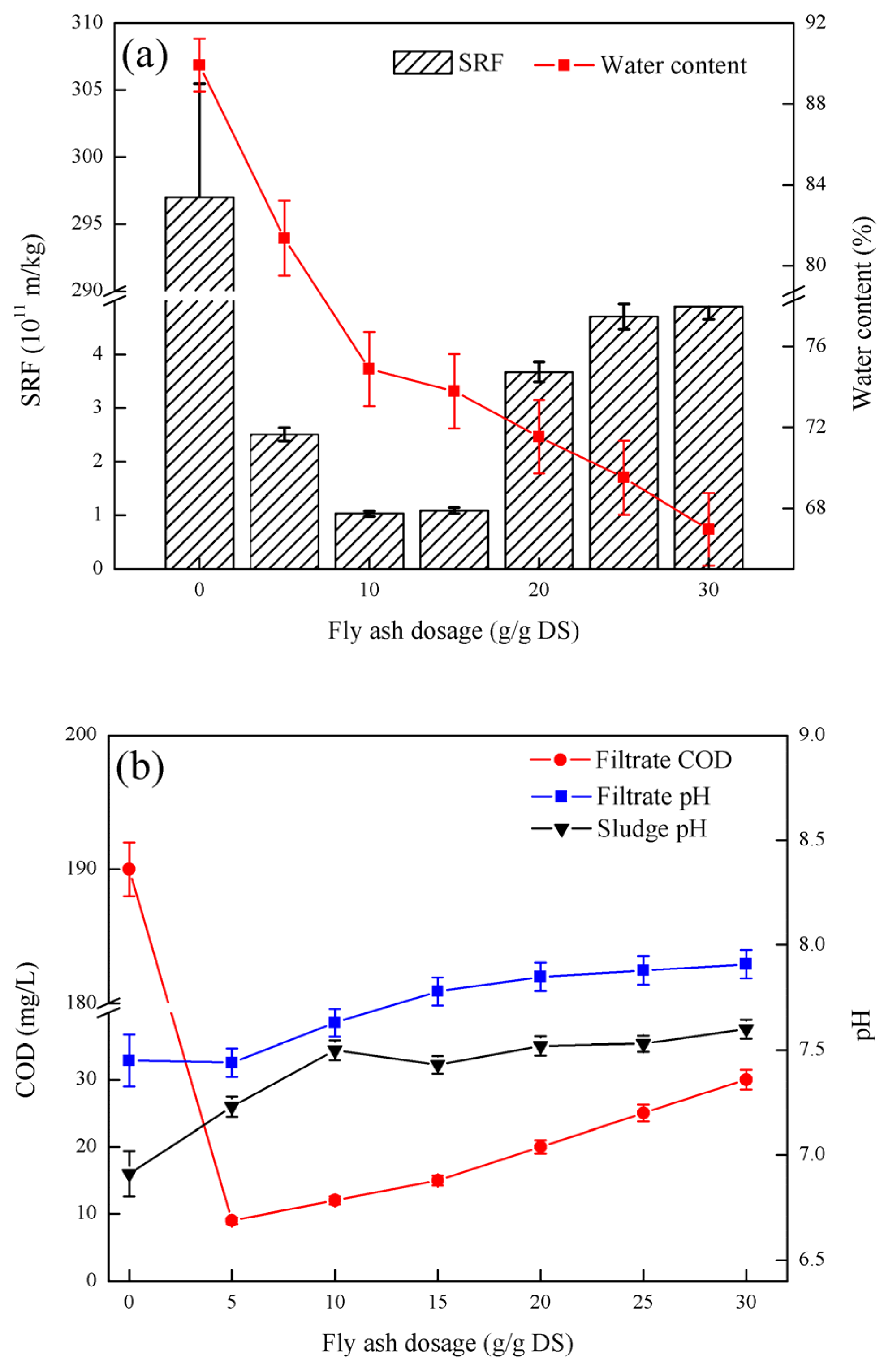 Ijerph 19 06540 g003