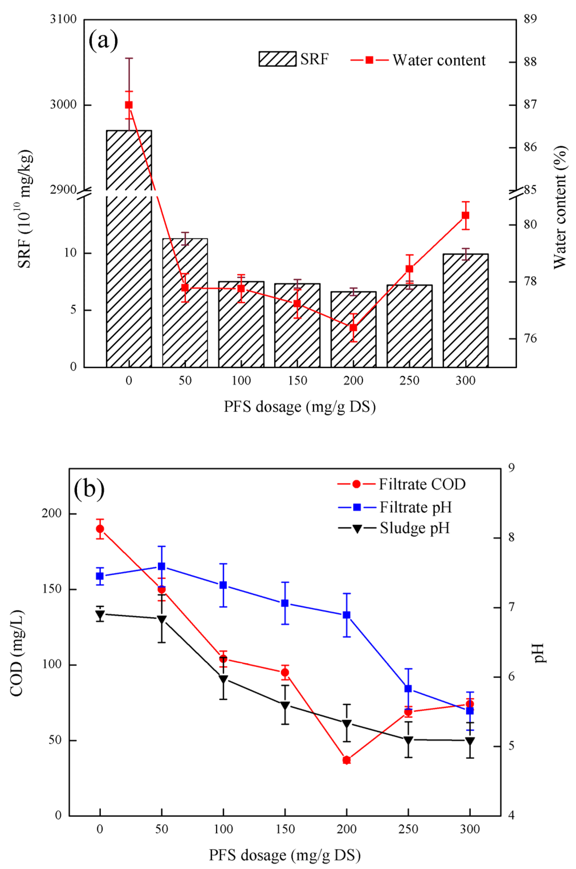 Ijerph 19 06540 g004