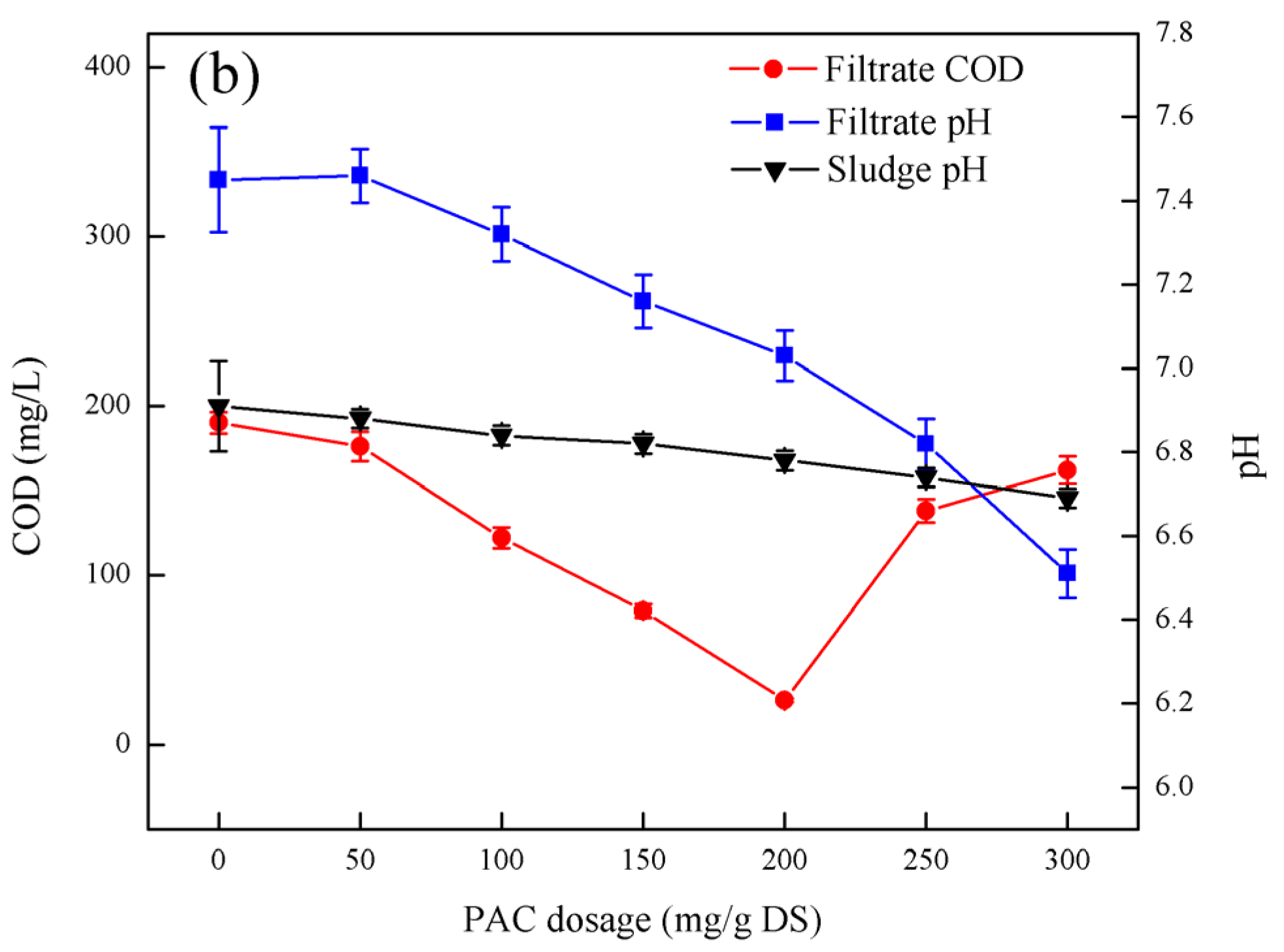 Ijerph 19 06540 g005b