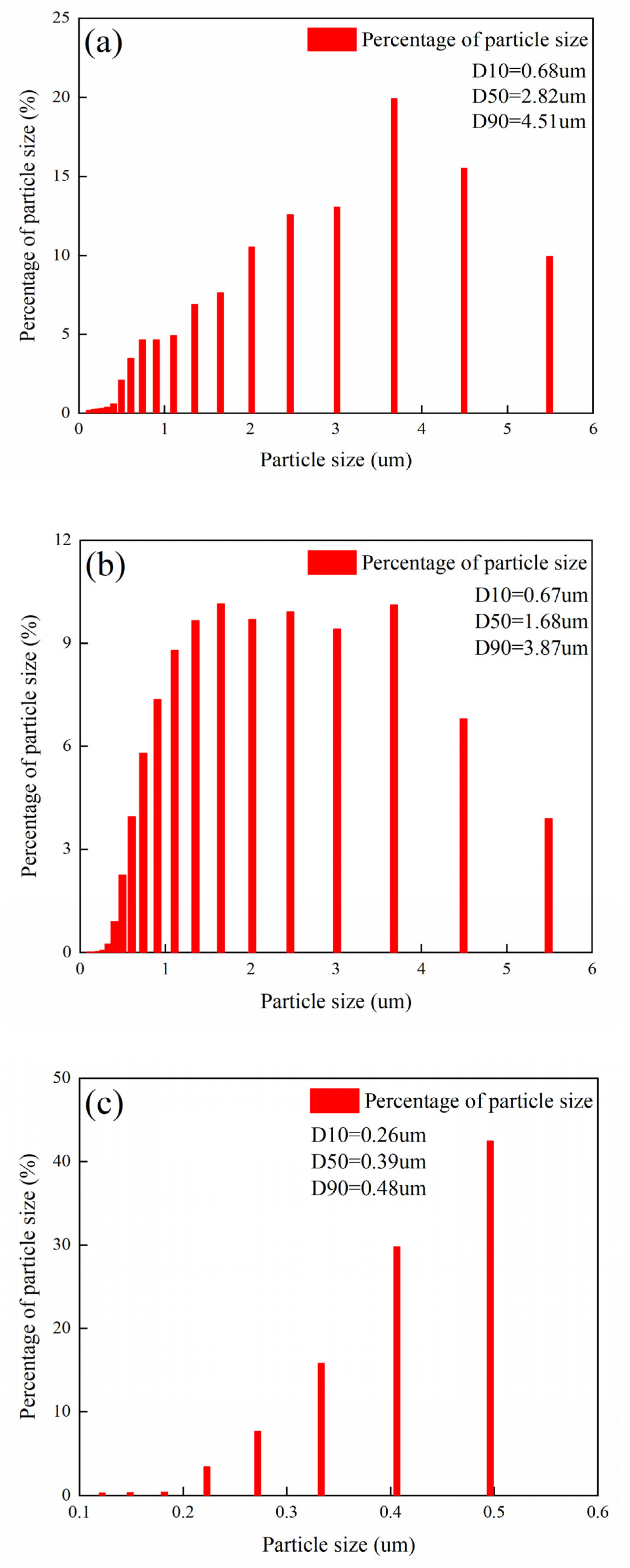 Ijerph 19 06540 g006a