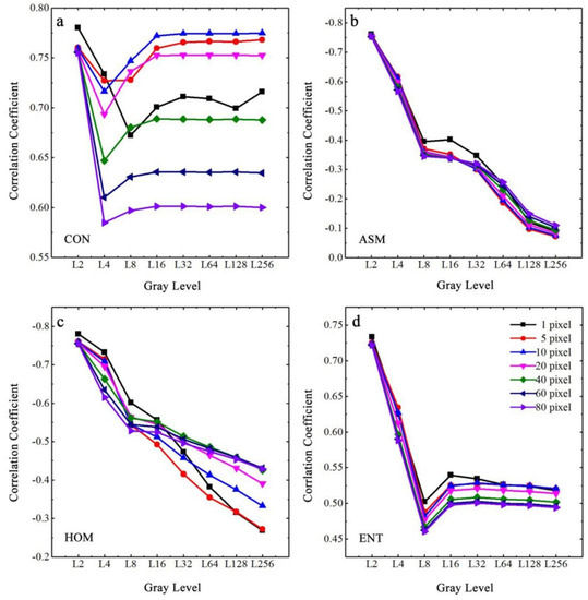 https://www.mdpi.com/ijerph/ijerph-19-06556/article_deploy/html/images/ijerph-19-06556-g007-550.jpg