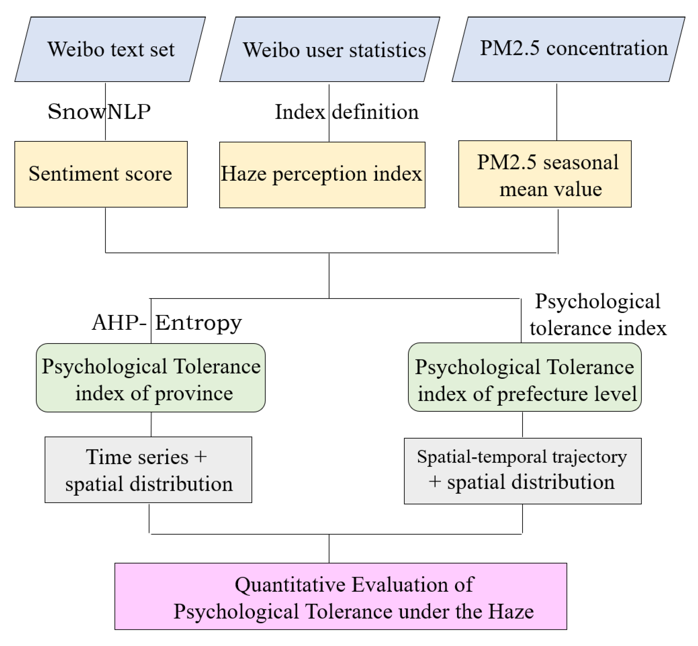 Ijerph 19 06574 g002