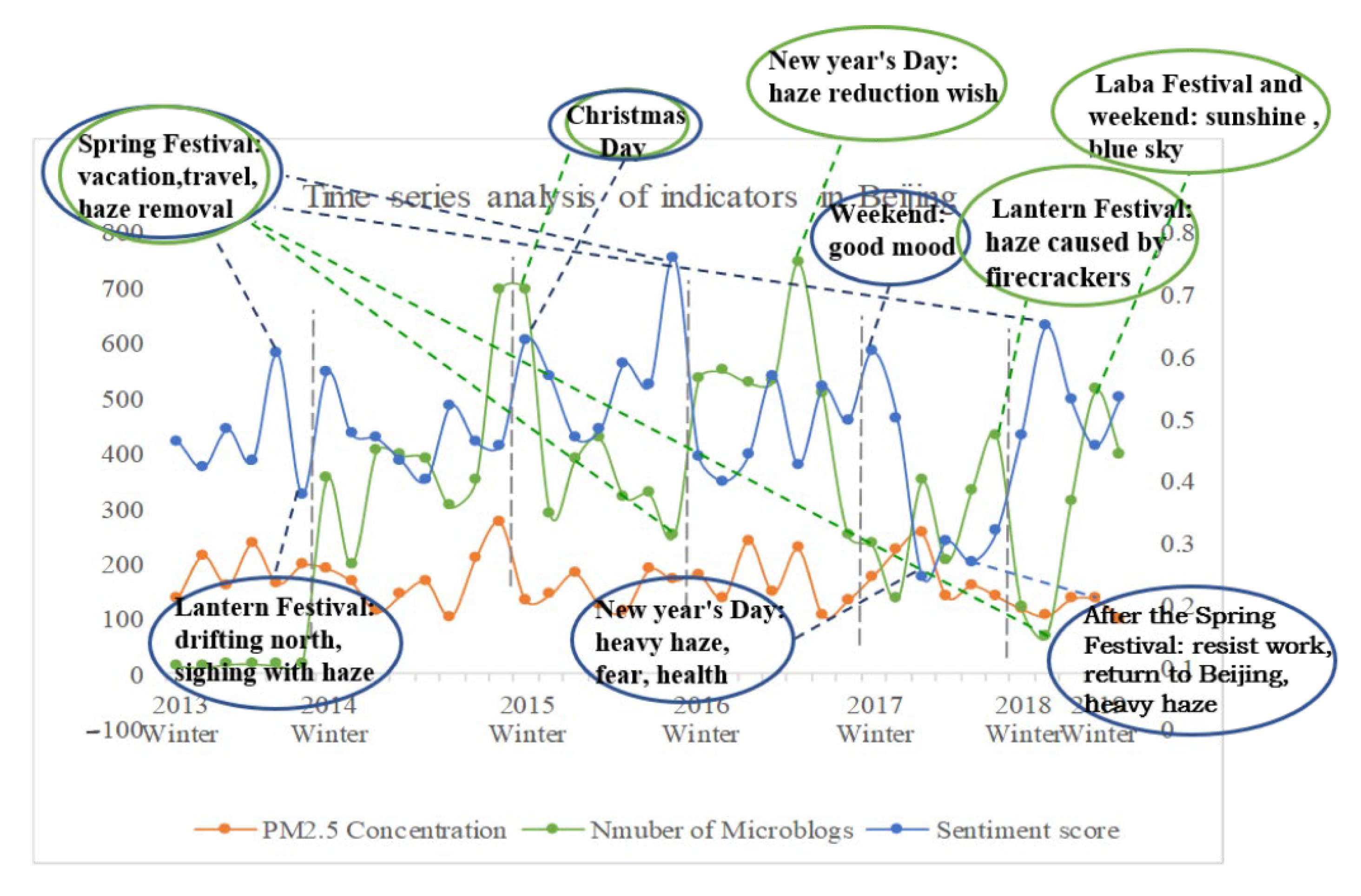 Ijerph 19 06574 g006