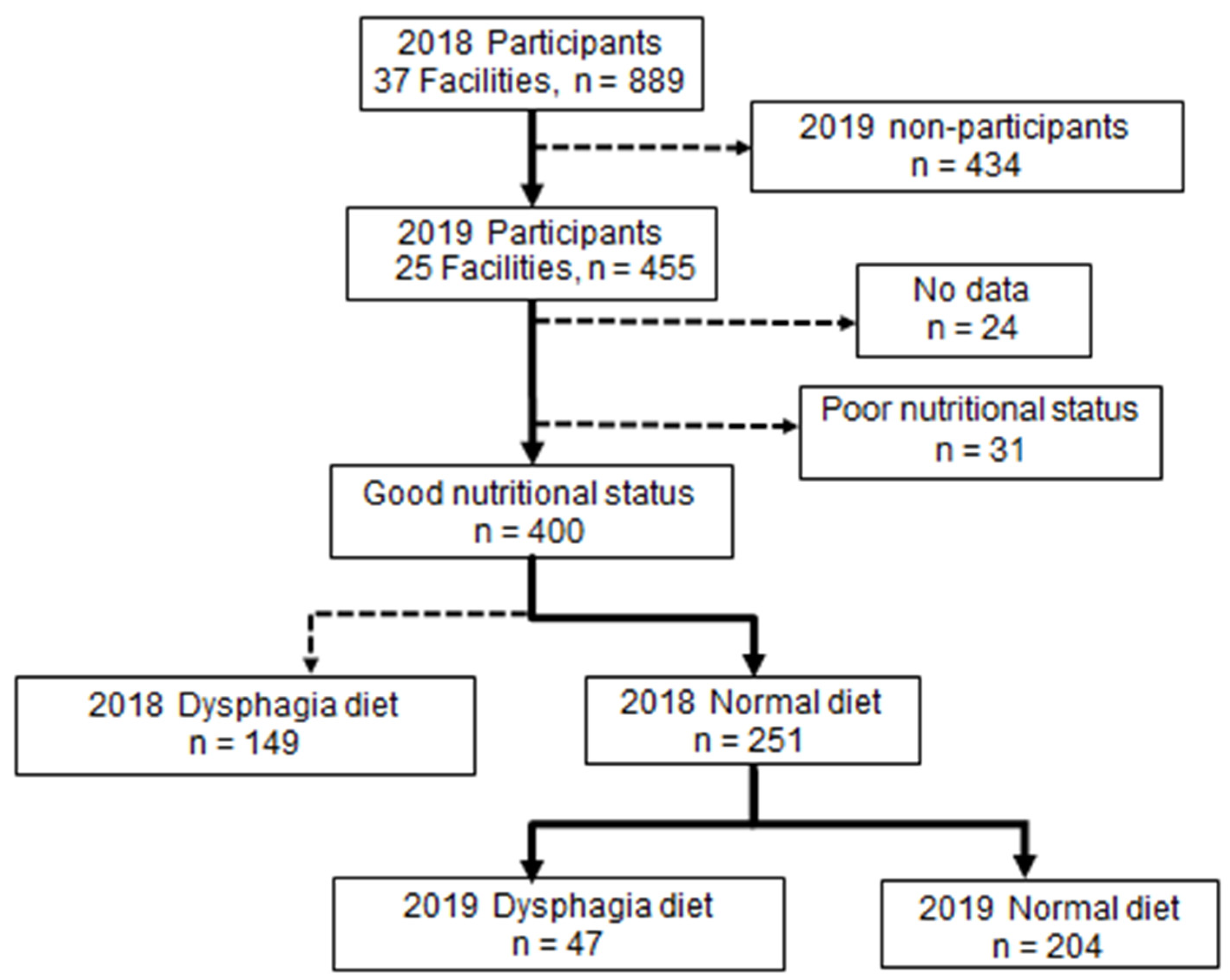 Ijerph 19 06586 g001 Ijerph 19 06586 g001