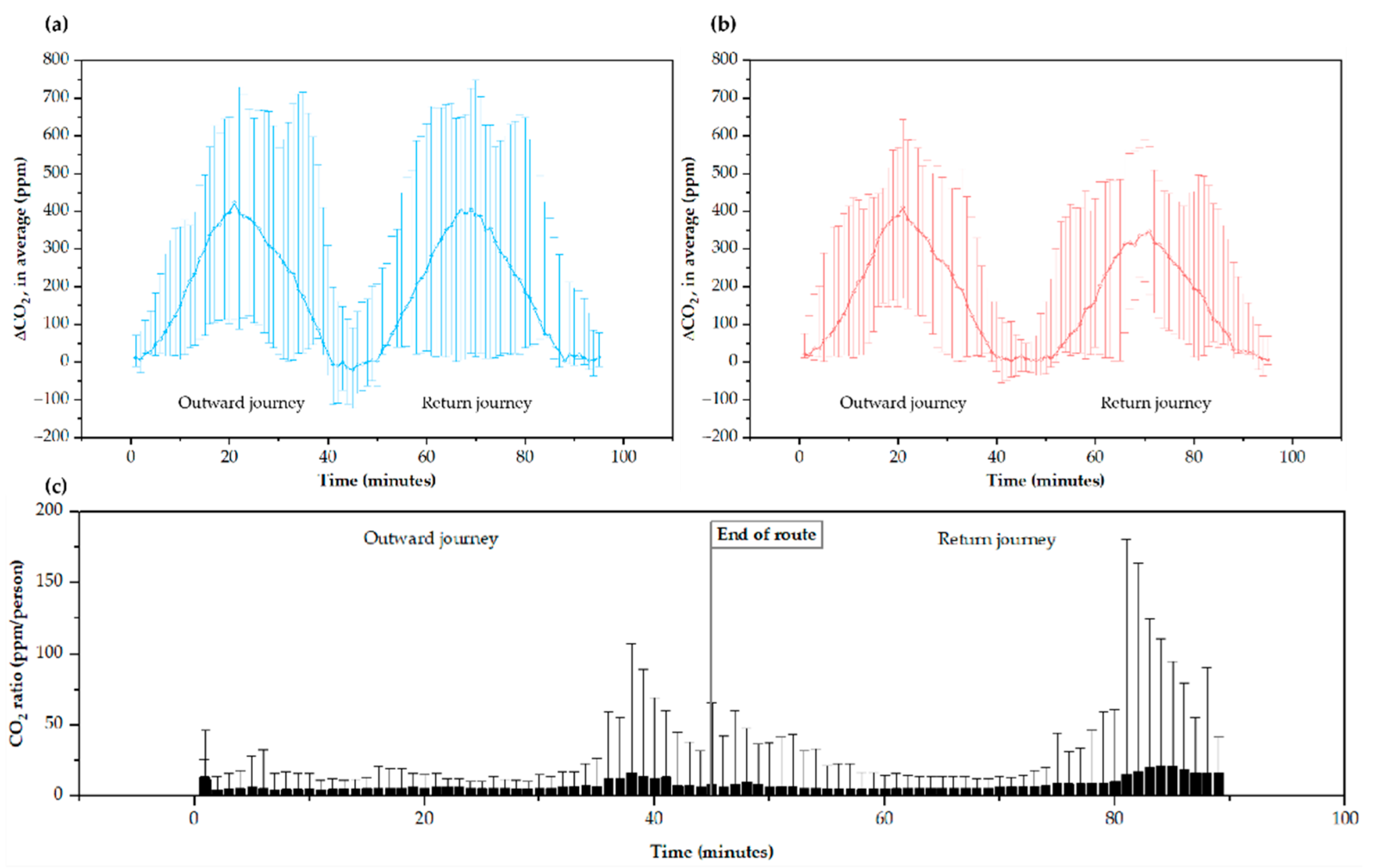 Ijerph 19 06605 g004