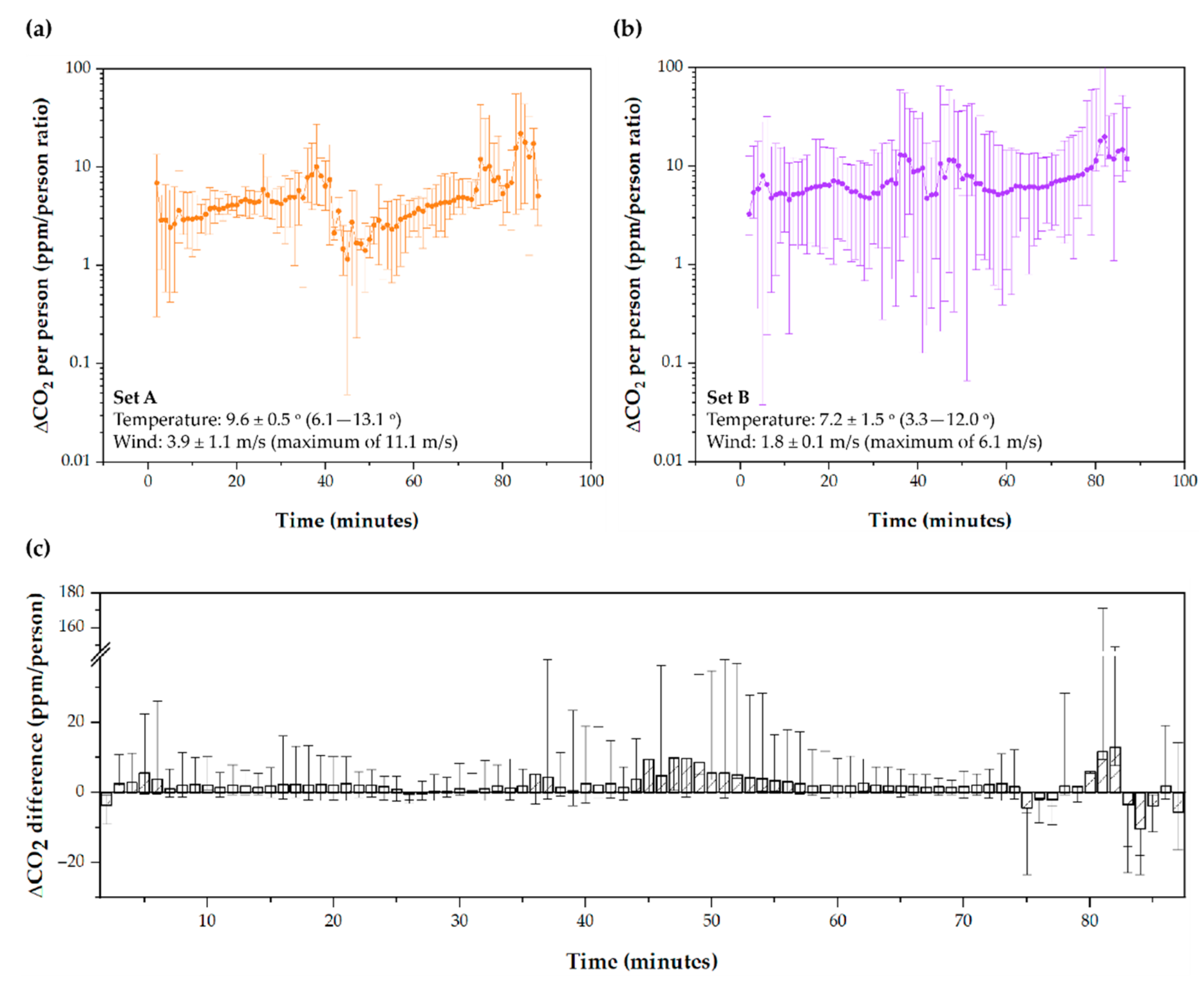 Ijerph 19 06605 g008