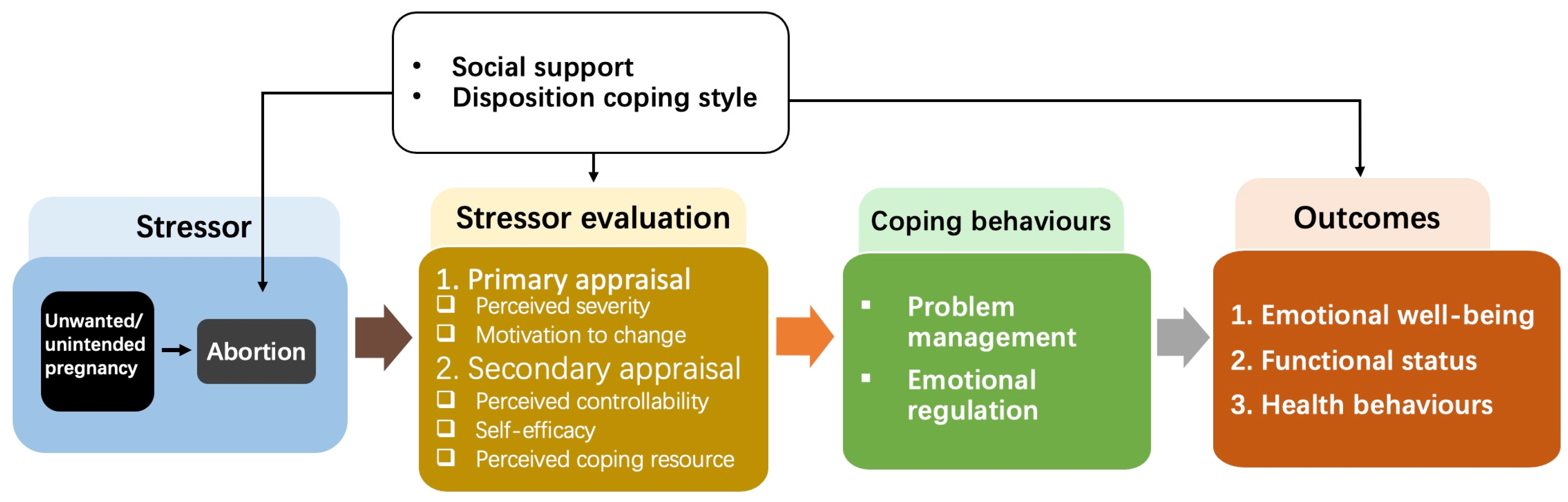 Ijerph 19 06611 g001