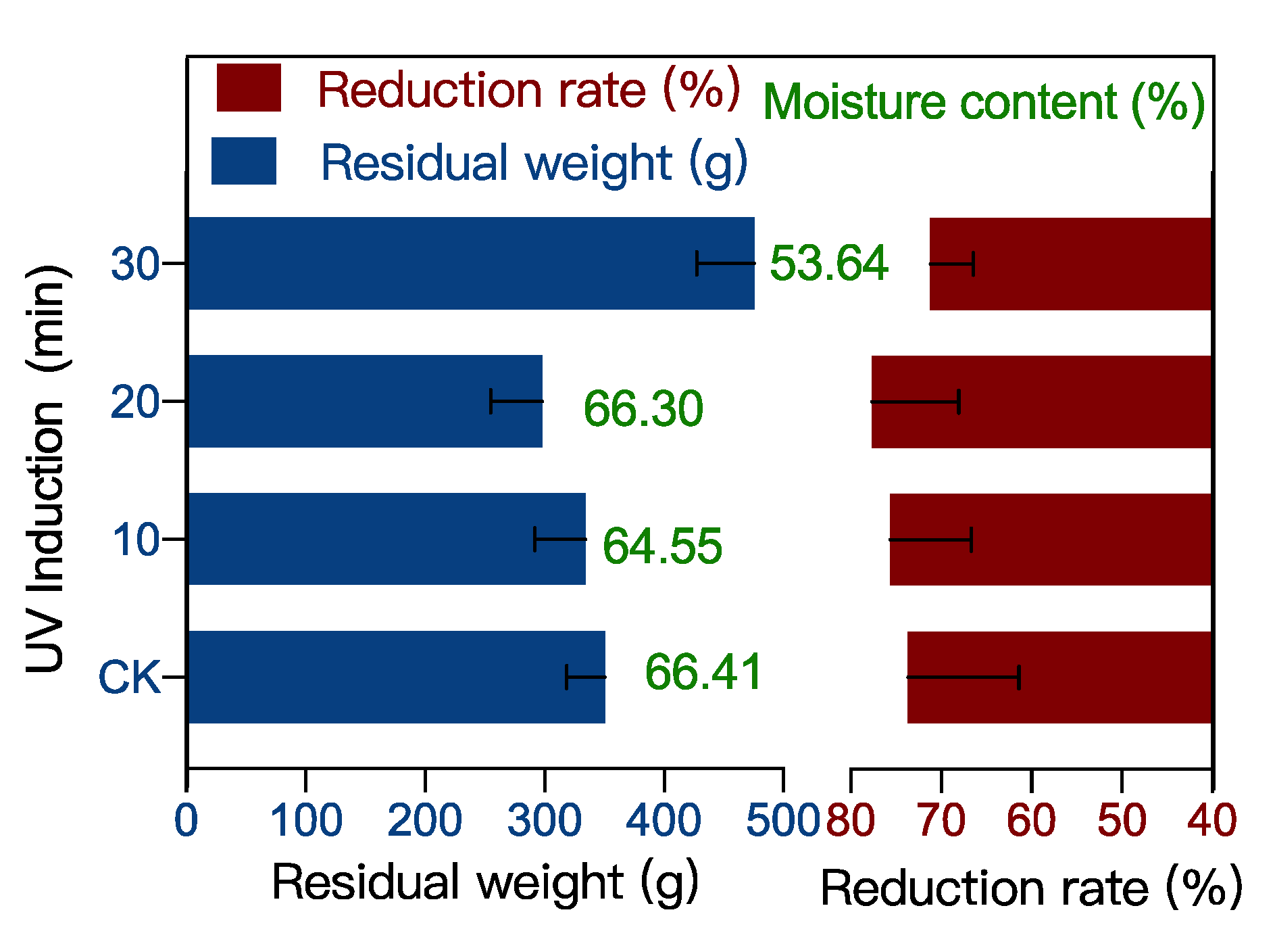 Ijerph 19 06614 g001