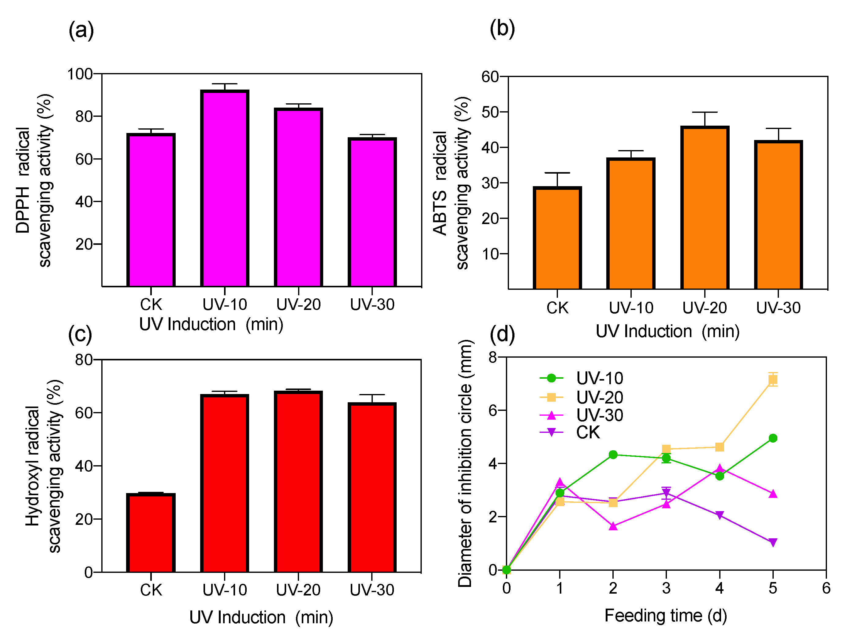 Ijerph 19 06614 g002
