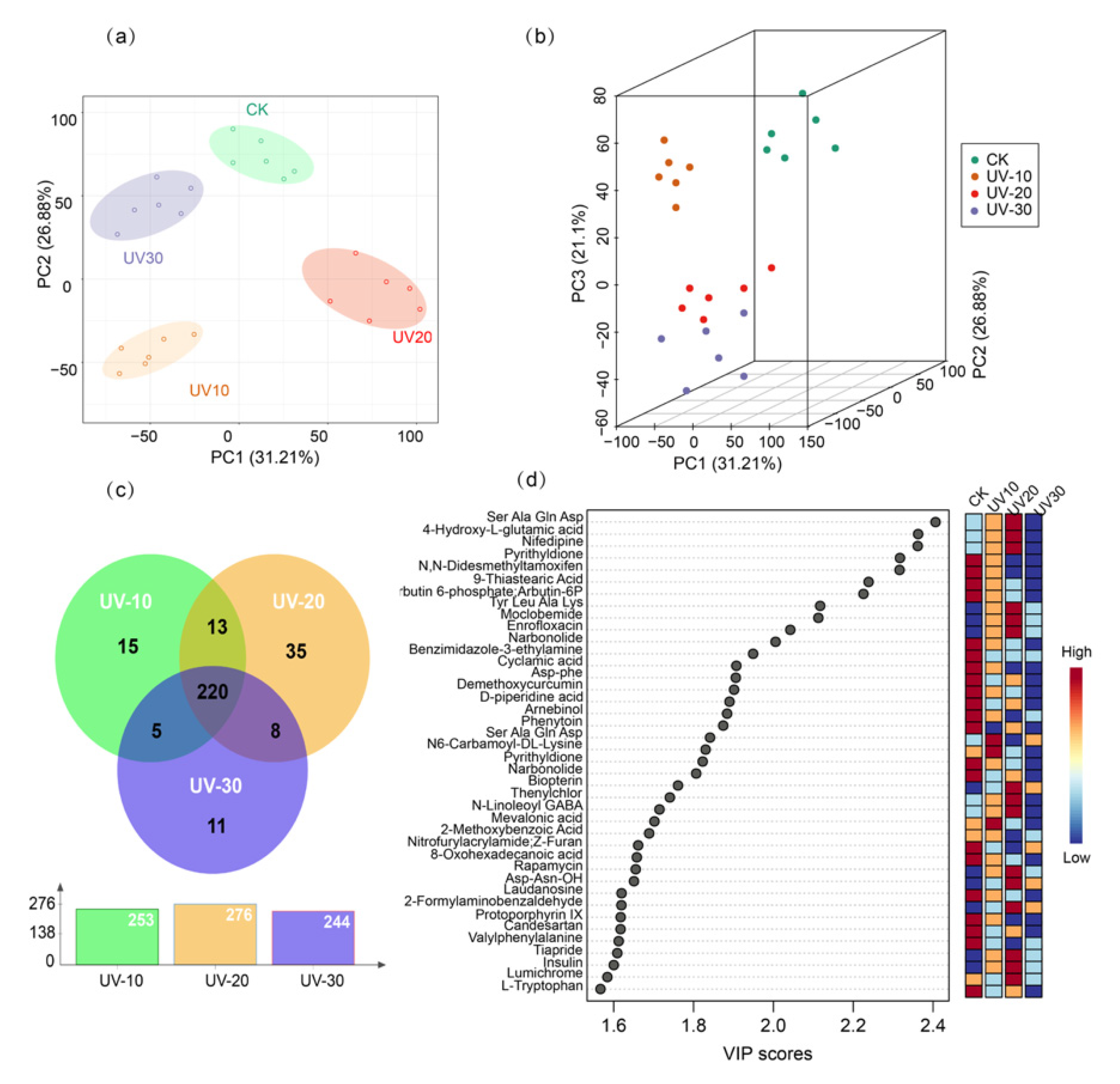 Ijerph 19 06614 g003
