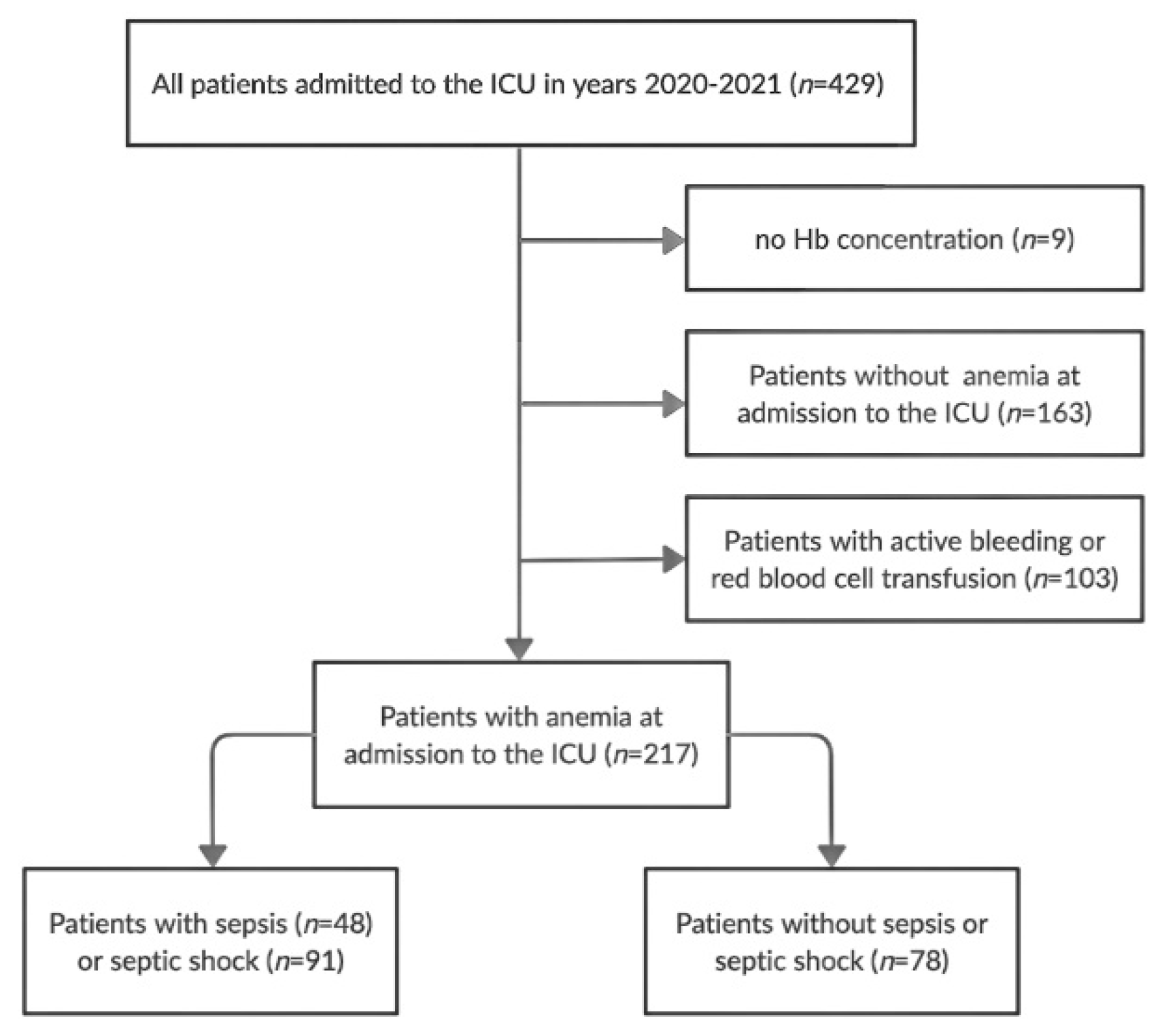 Ijerph 19 06626 g001 Ijerph 19 06626 g001