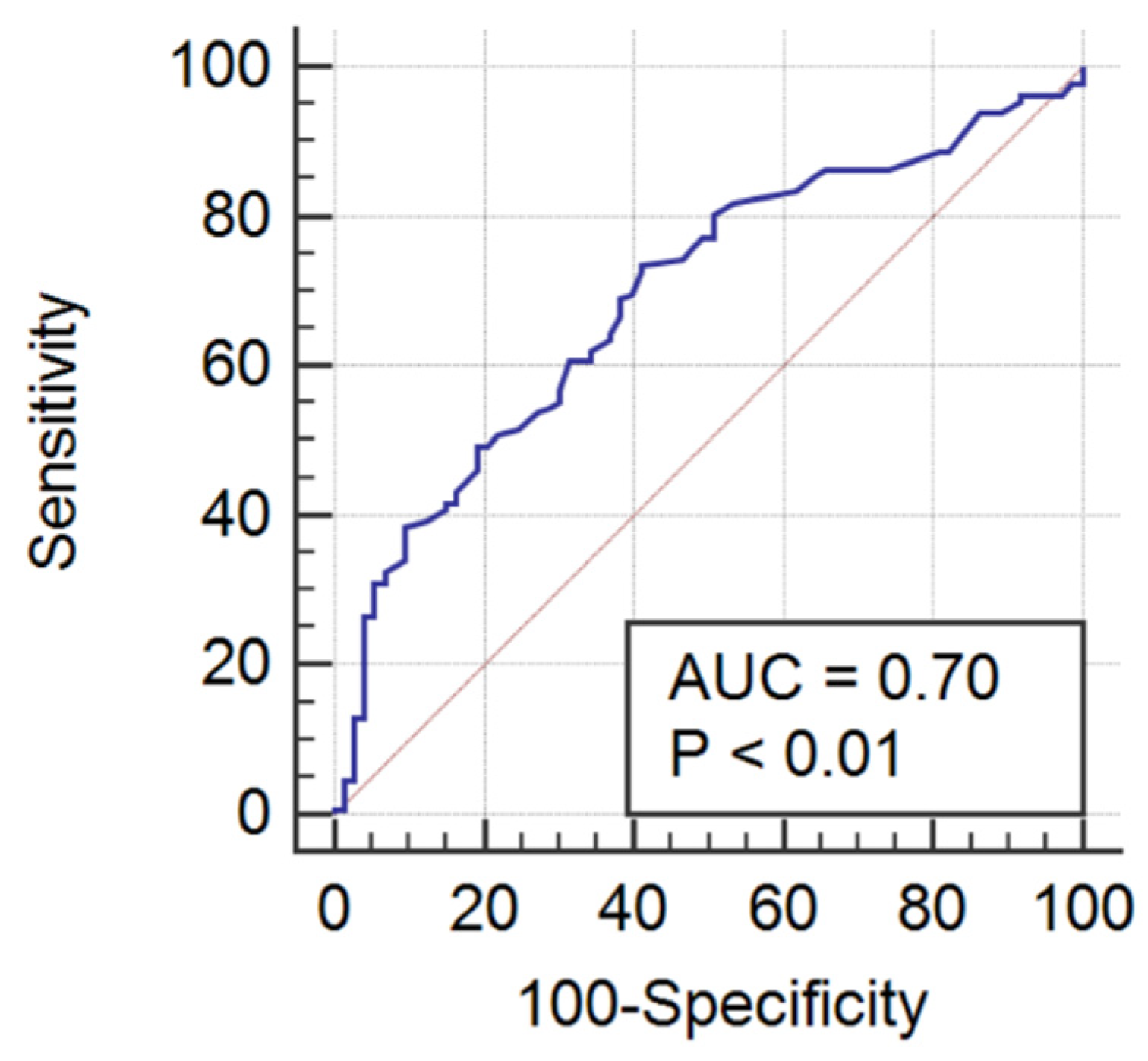 Ijerph 19 06626 g002 Ijerph 19 06626 g002
