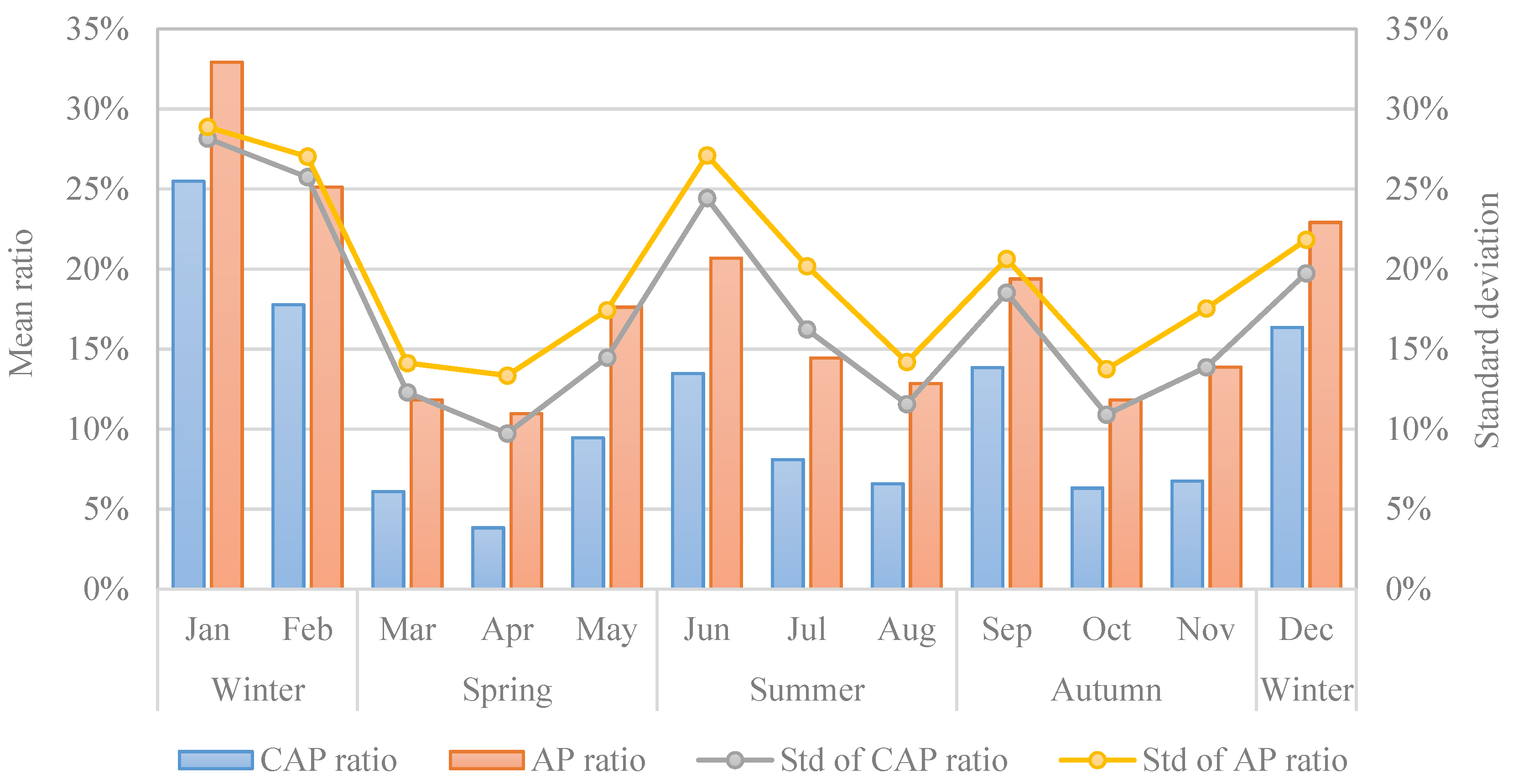 Ijerph 19 06635 g003