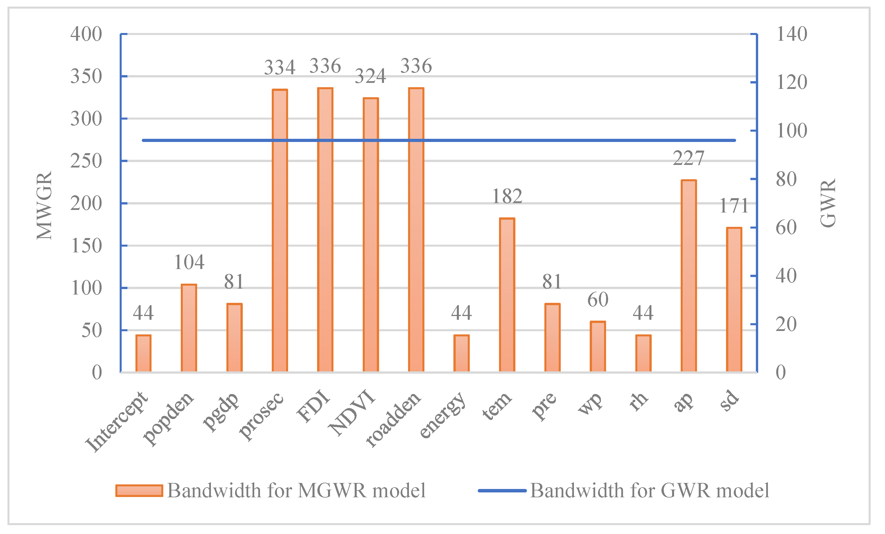 Ijerph 19 06635 g005