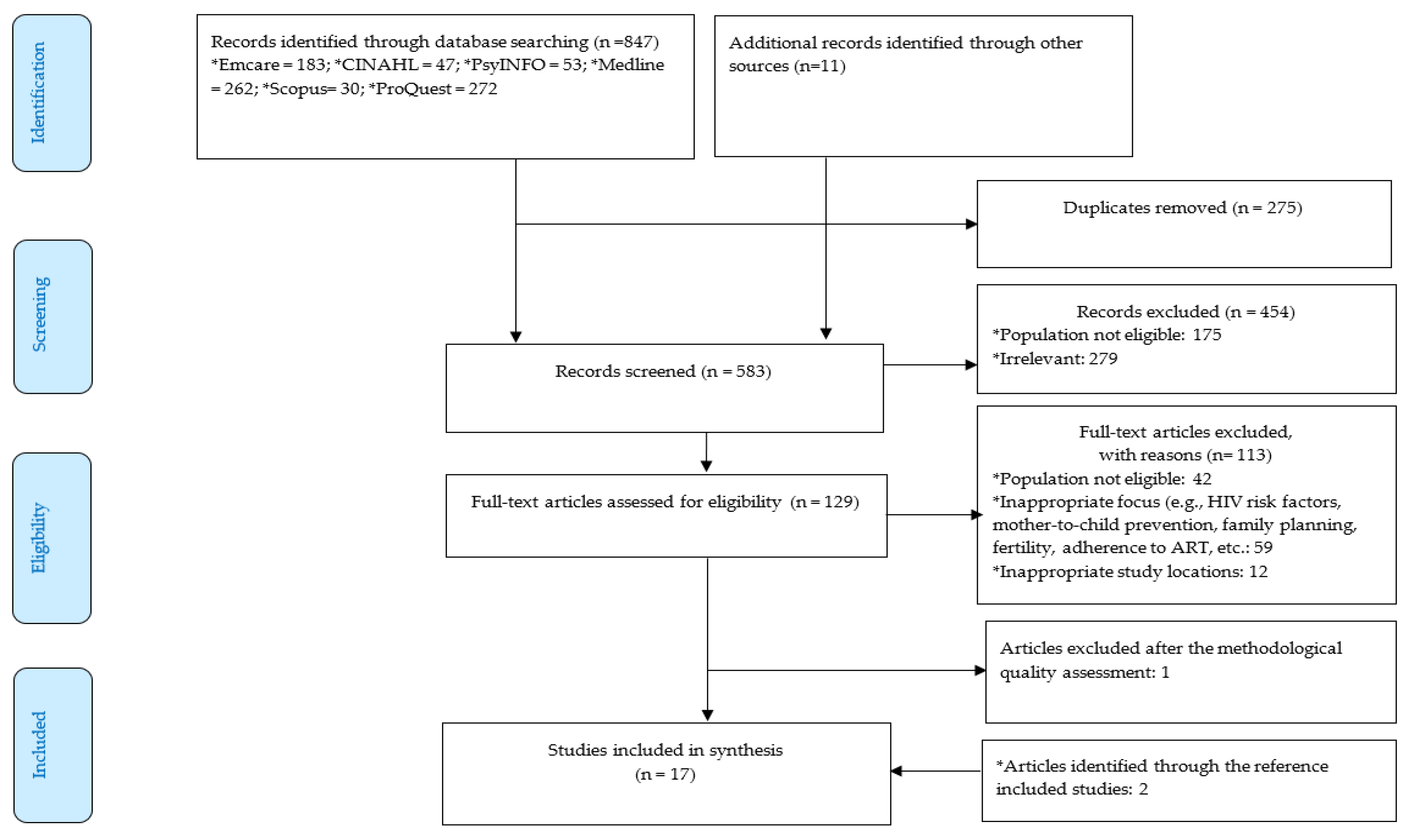Ijerph 19 06668 g001 Ijerph 19 06668 g001