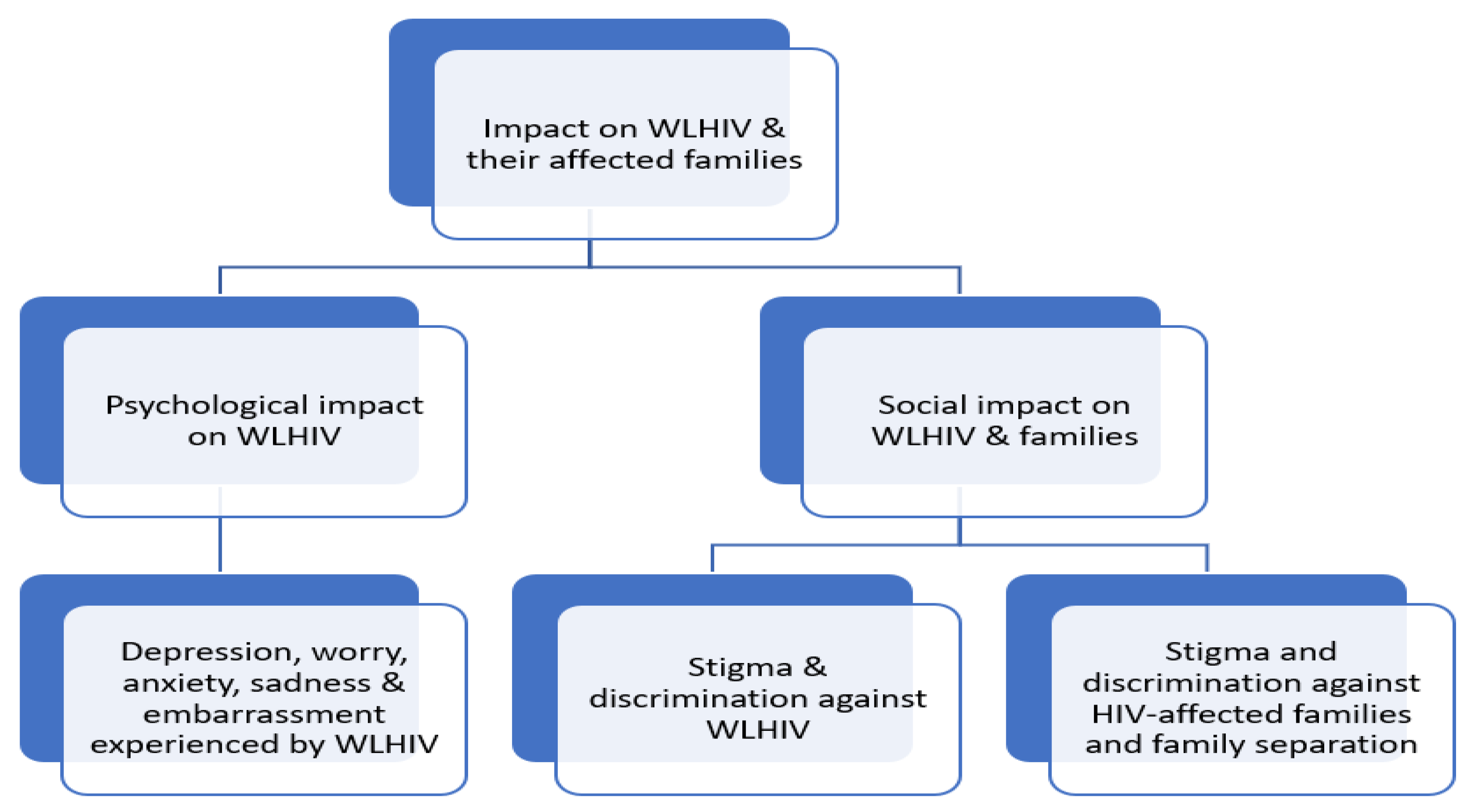 Ijerph 19 06668 g002 Ijerph 19 06668 g002