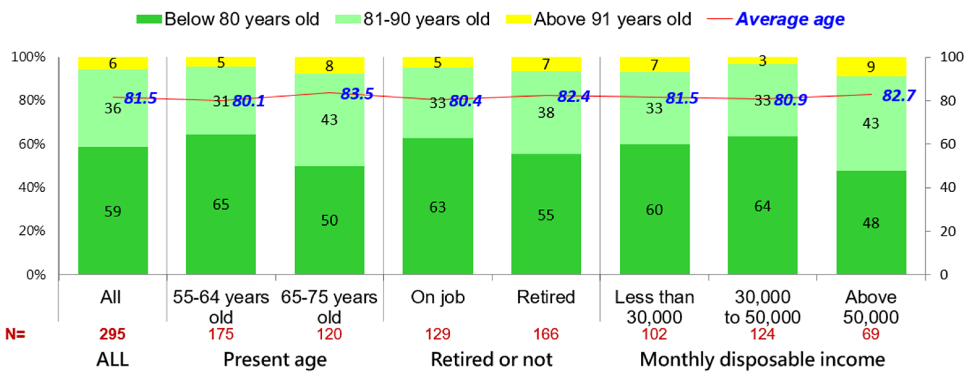 Ijerph 19 06682 g003 Ijerph 19 06682 g003