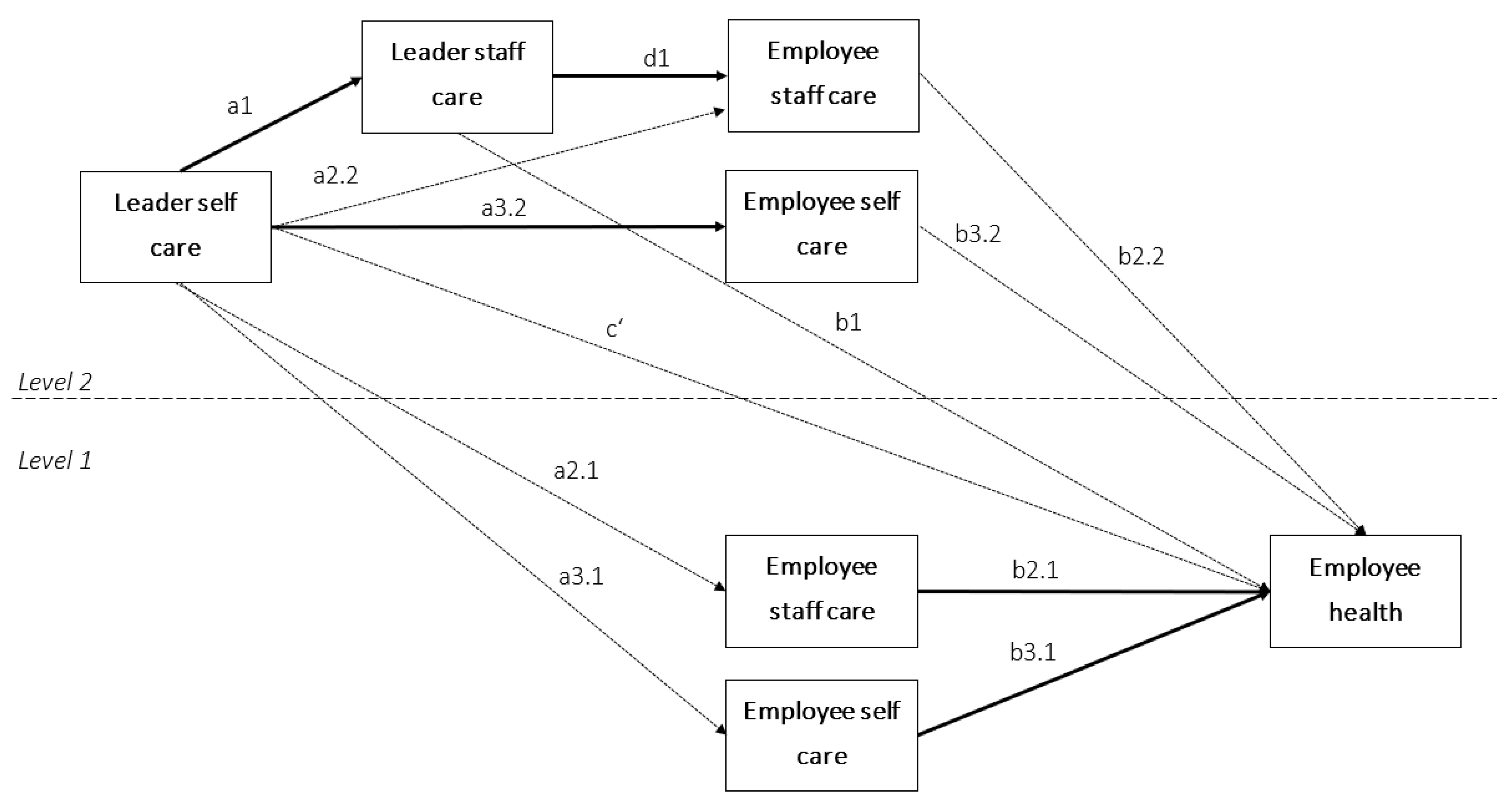 Ijerph 19 06733 g001