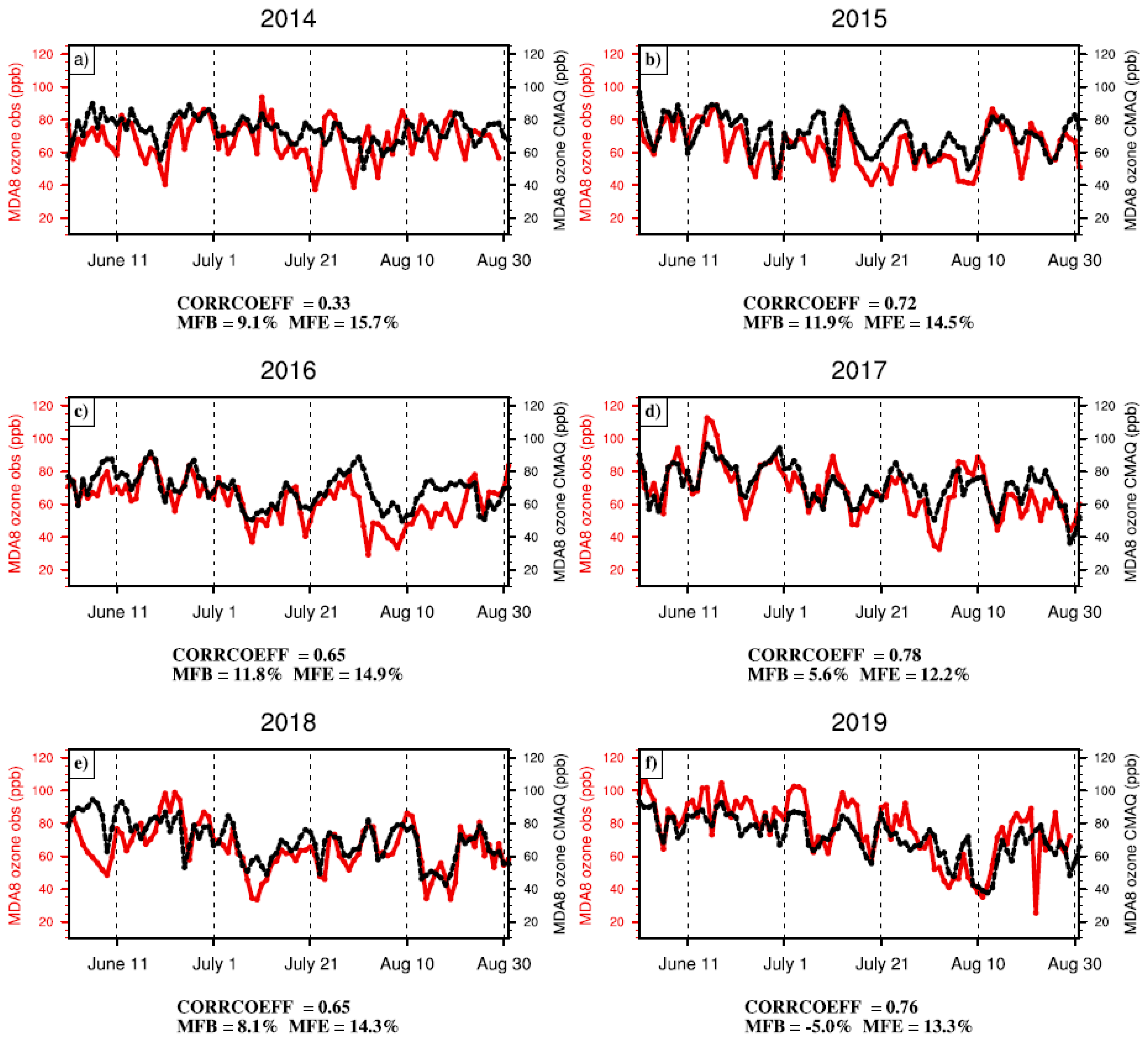 Ijerph 19 06758 g005