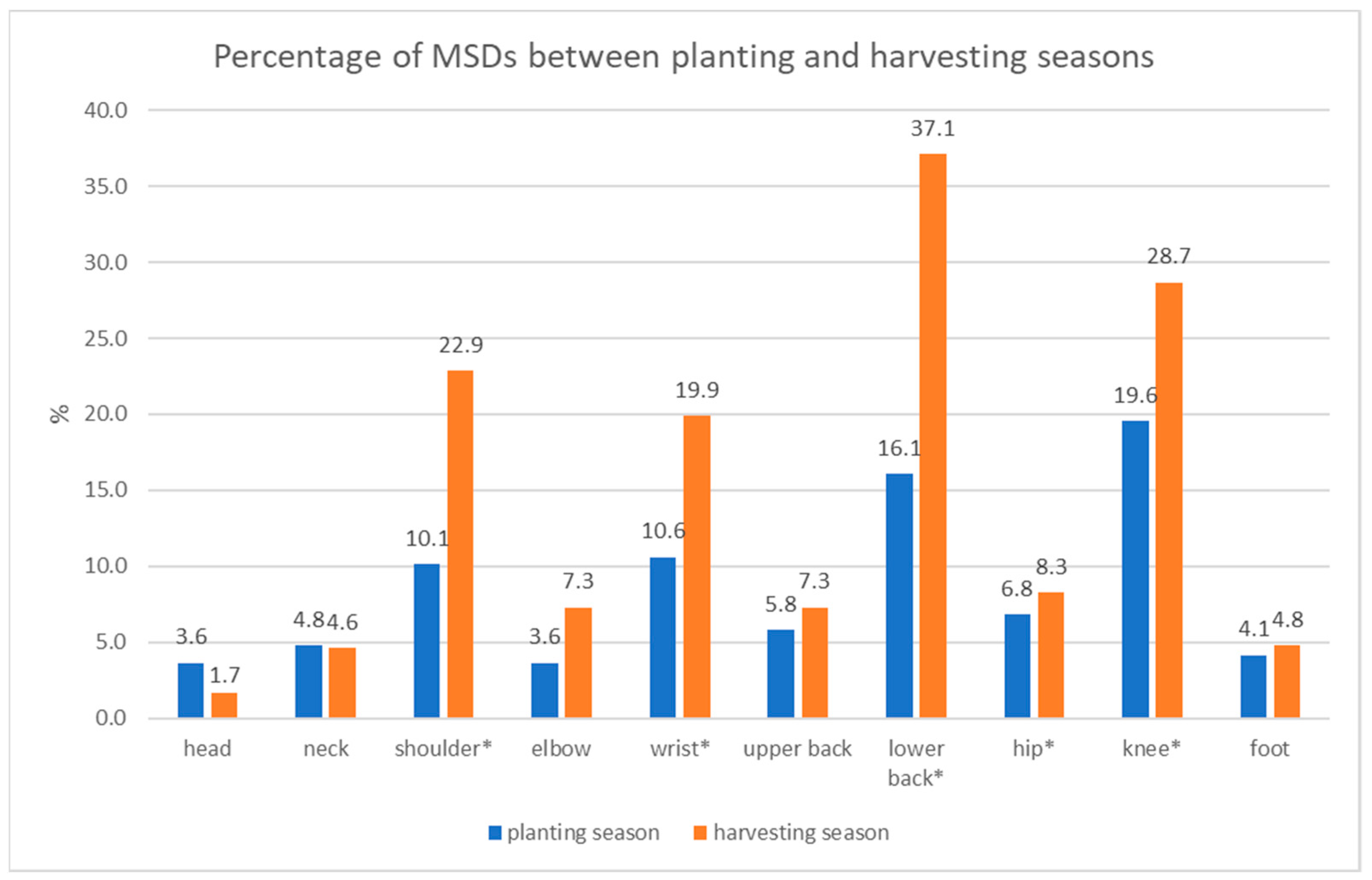 Ijerph 19 06779 g003 Ijerph 19 06779 g003