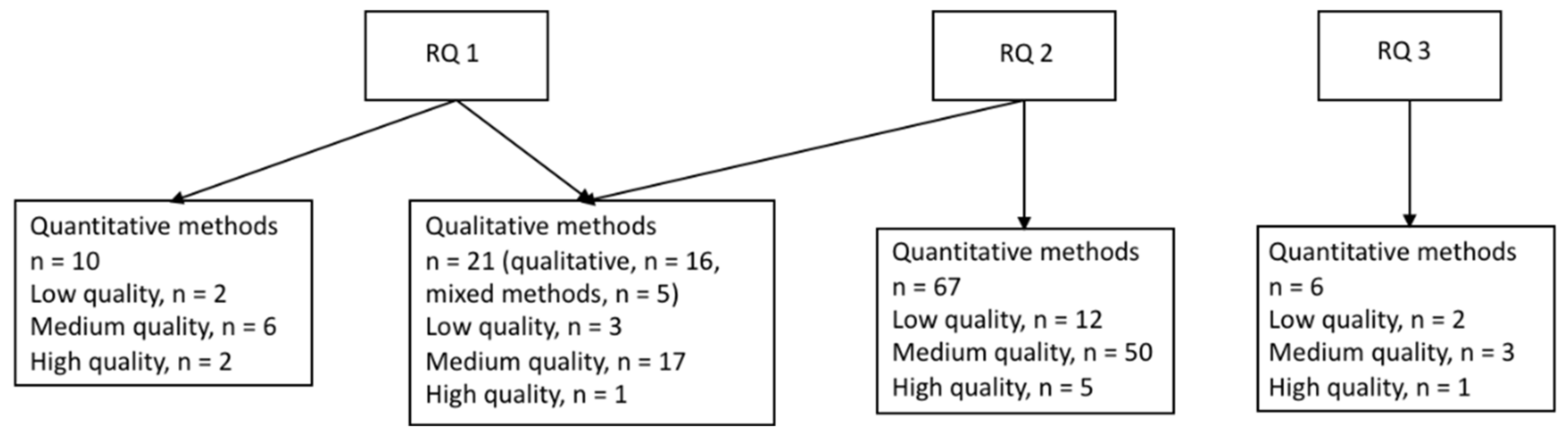 Ijerph 19 06783 g002 Ijerph 19 06783 g002