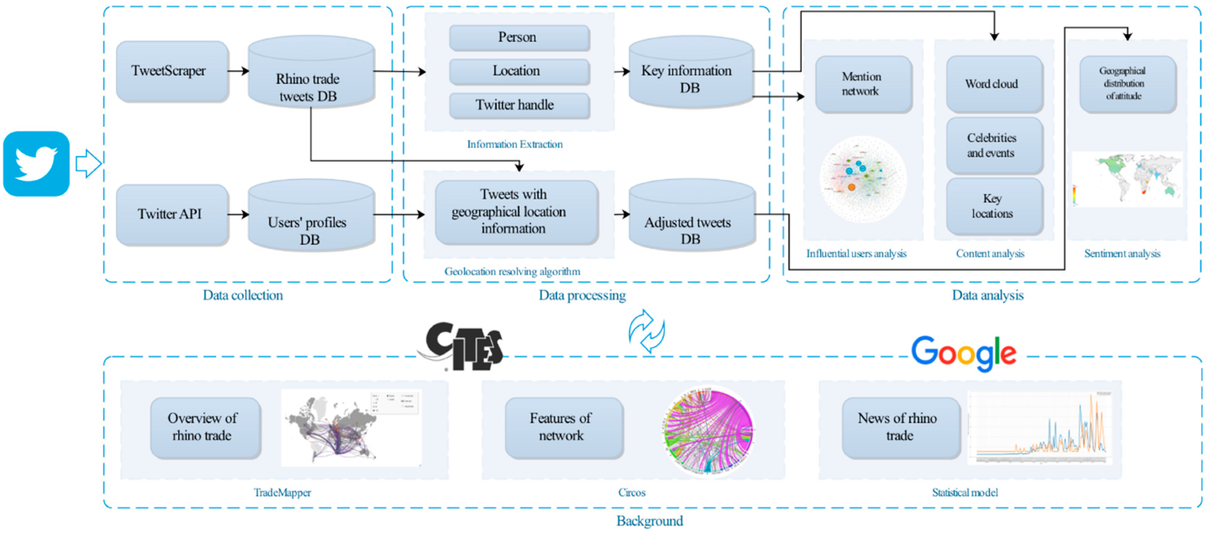 Ijerph 19 06869 g002