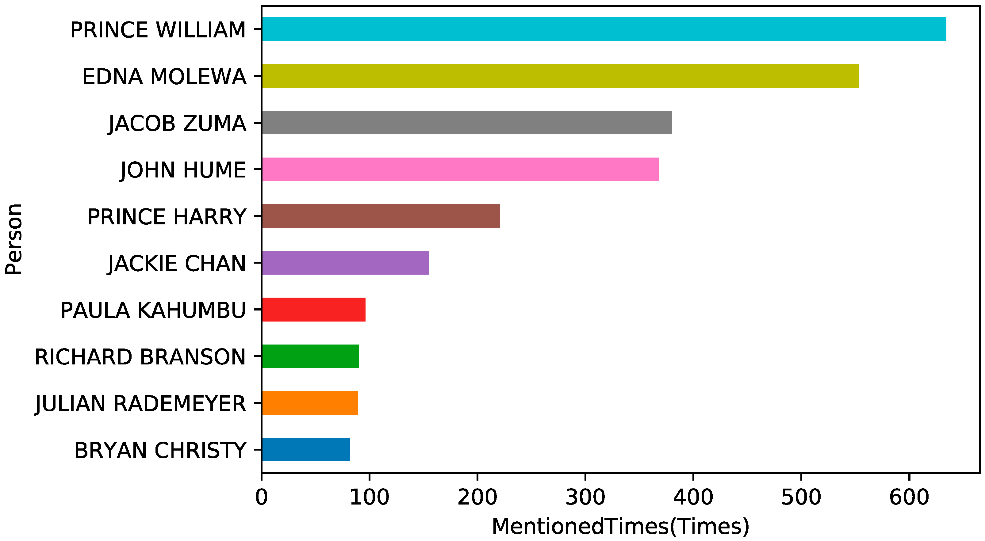 Ijerph 19 06869 g009