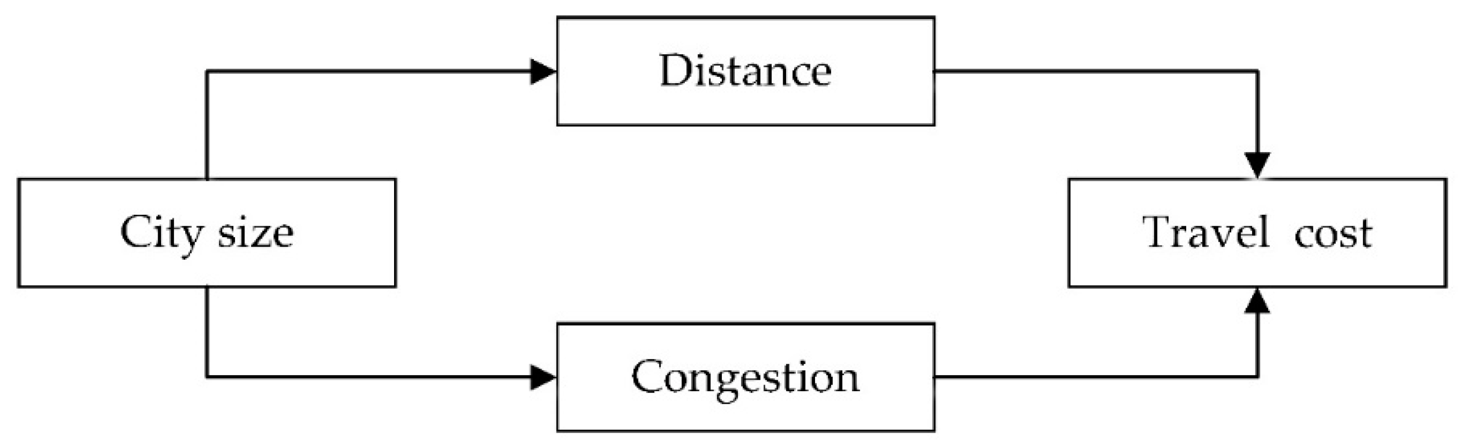 Ijerph 19 06890 g001