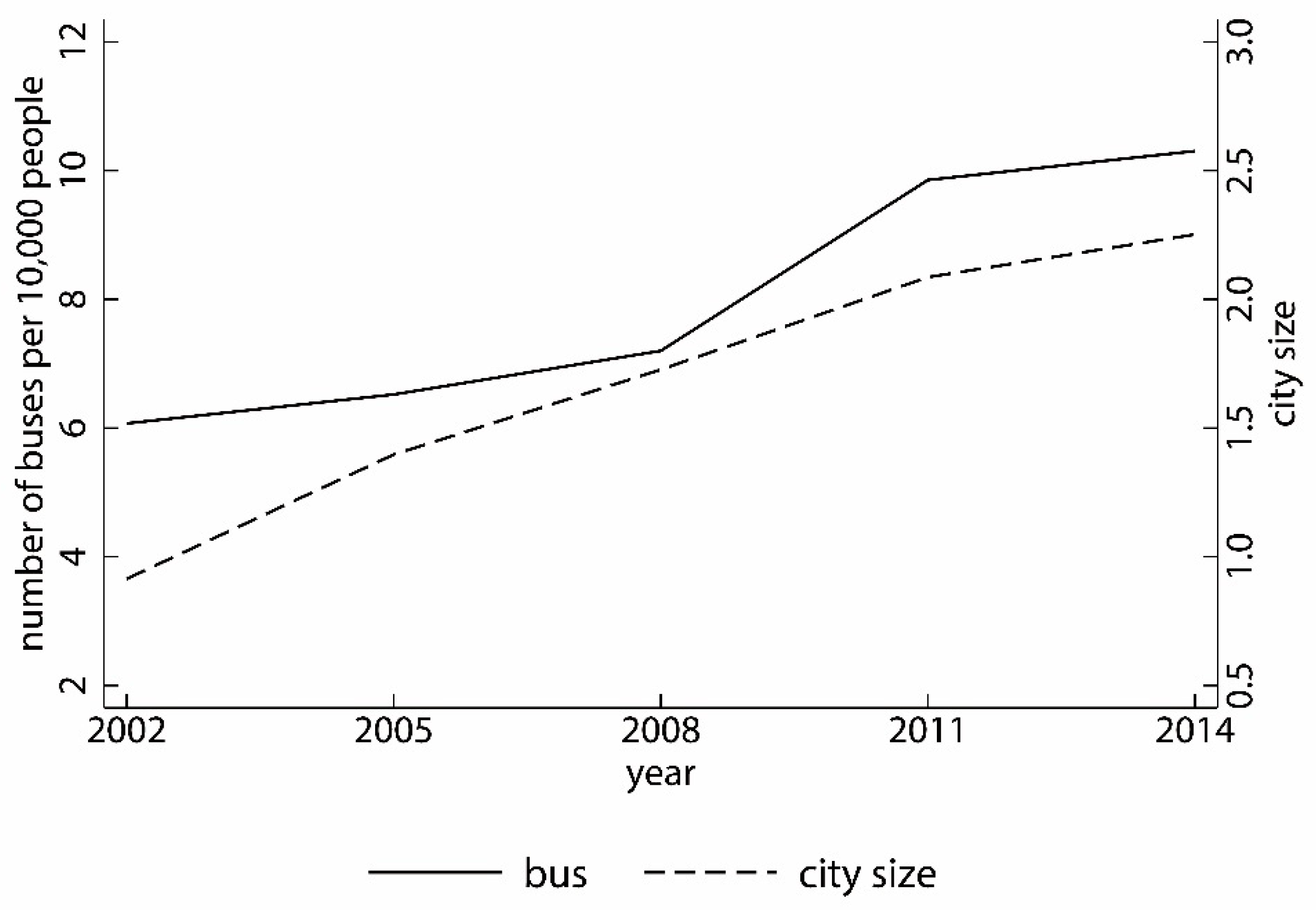 Ijerph 19 06890 g003