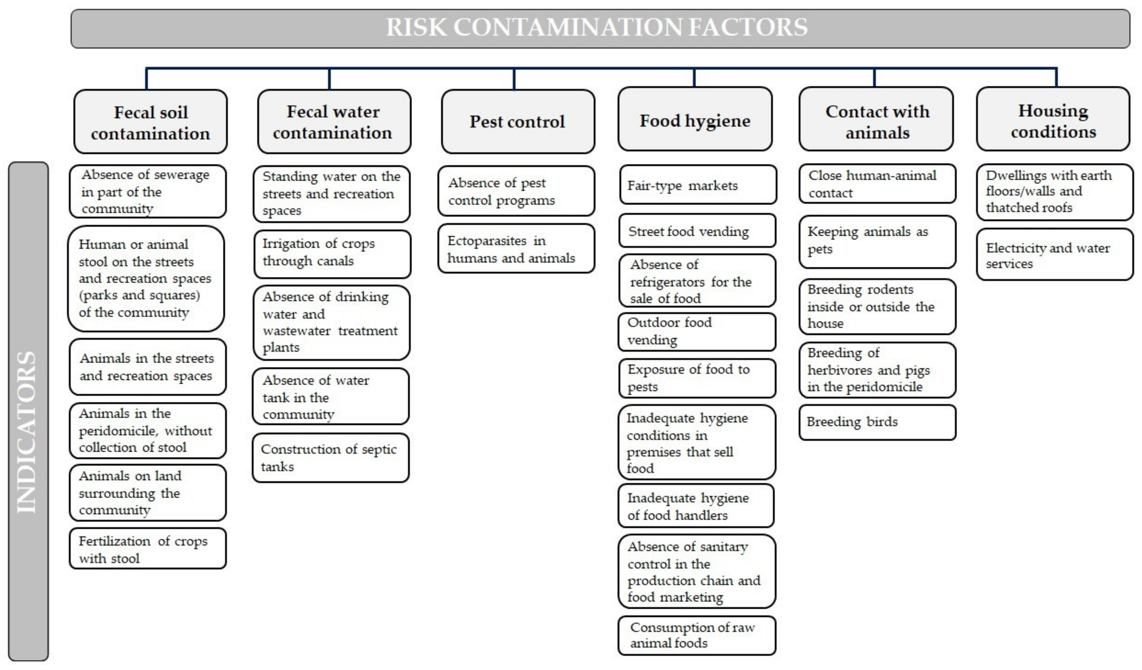 Ijerph 19 06901 g007