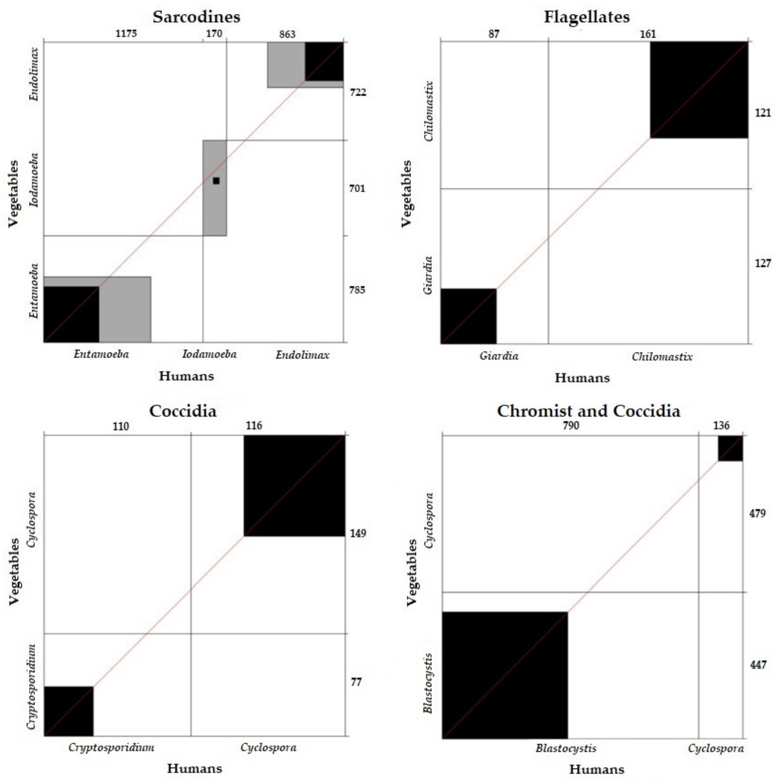 Ijerph 19 06901 g009