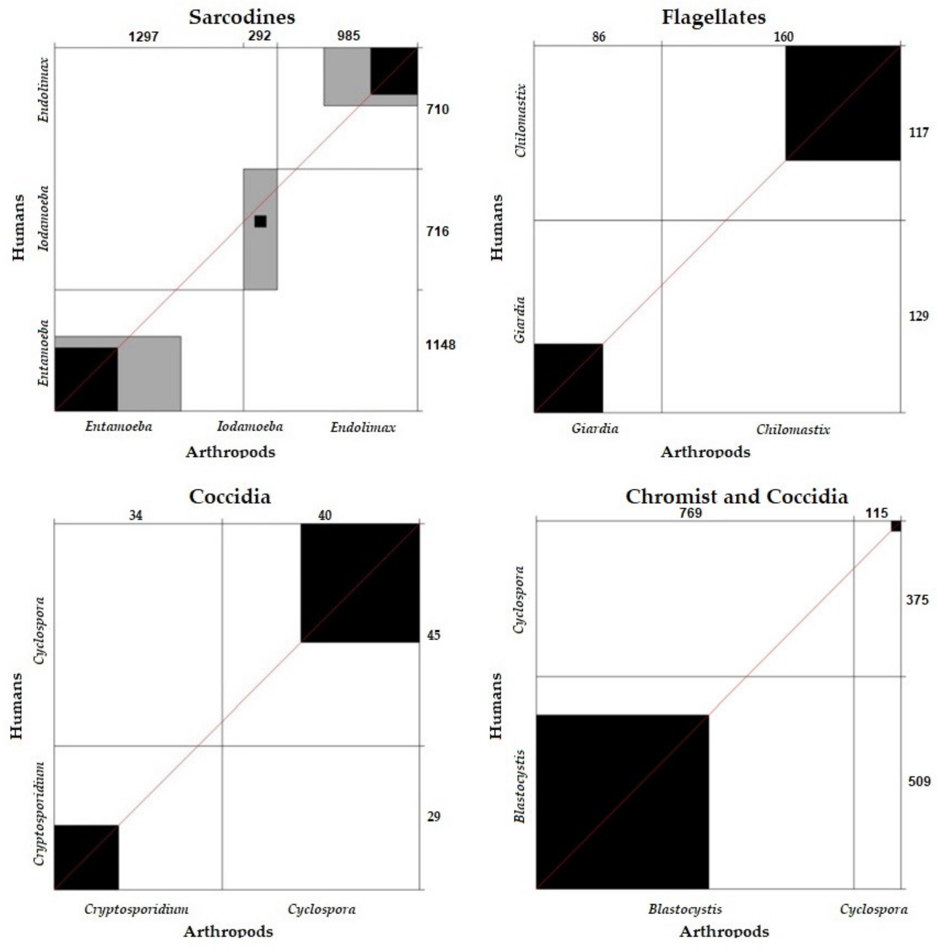 Ijerph 19 06901 g010