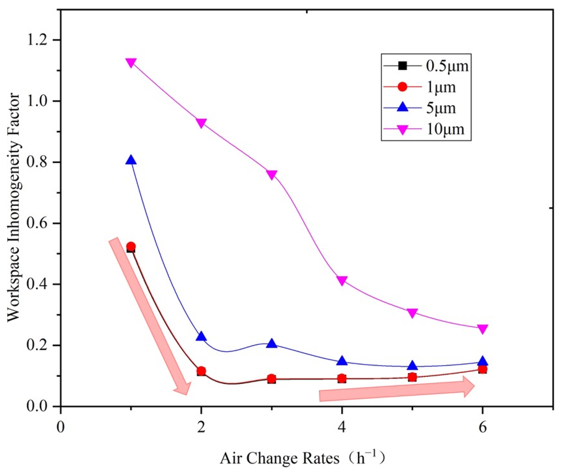 Ijerph 19 06932 g010