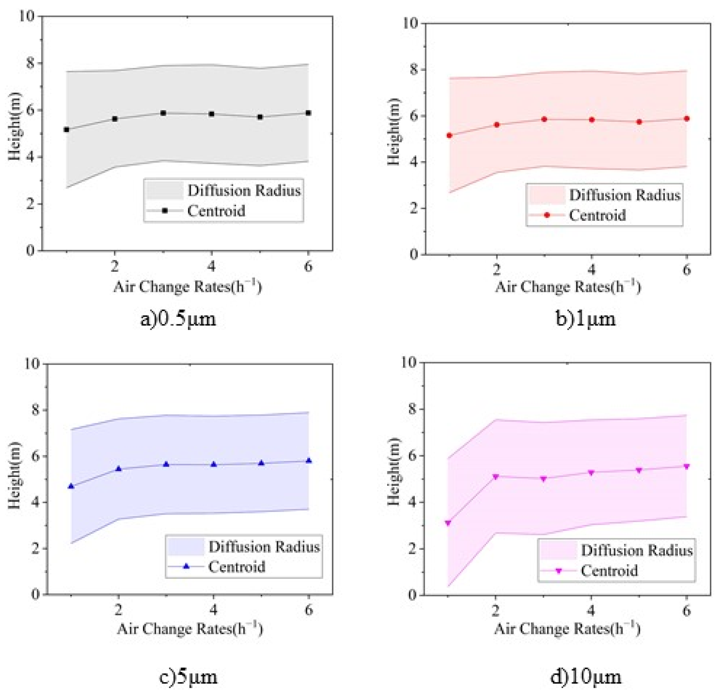 Ijerph 19 06932 g015