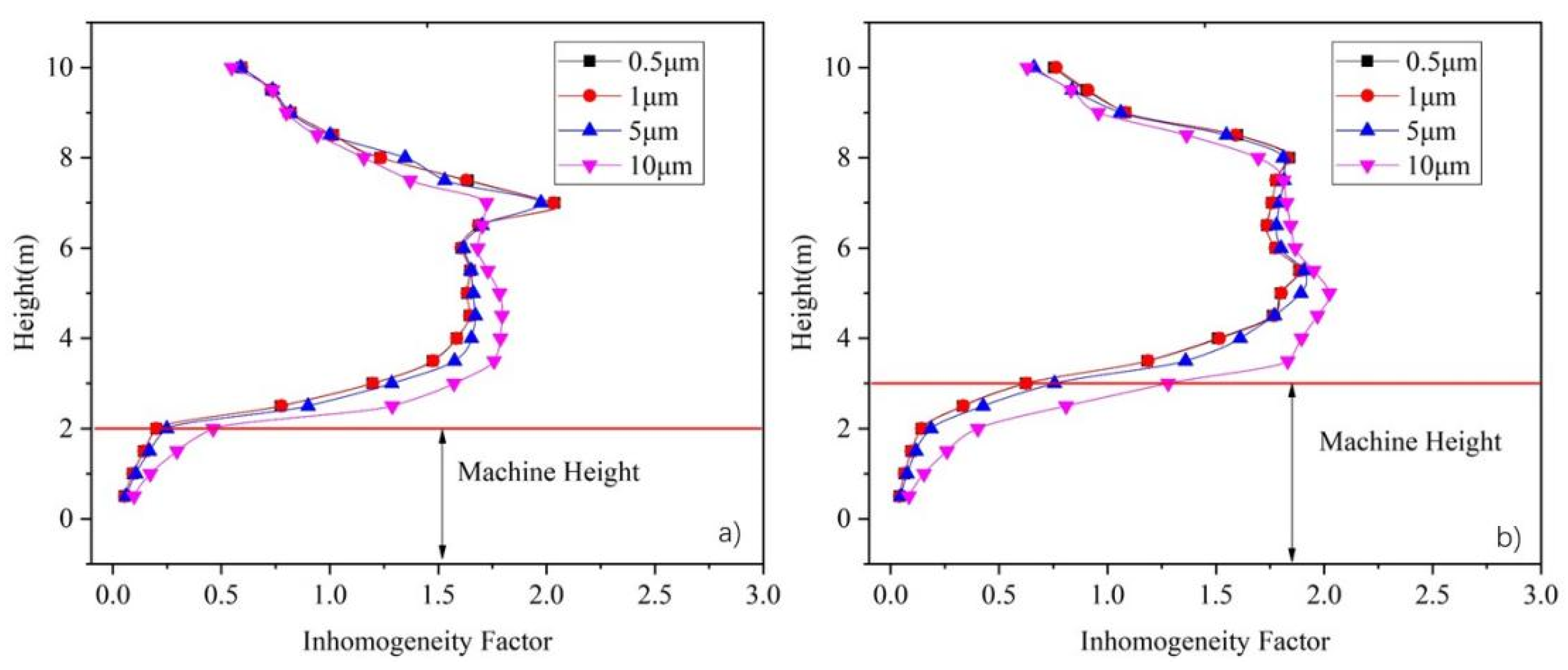 Ijerph 19 06932 g017