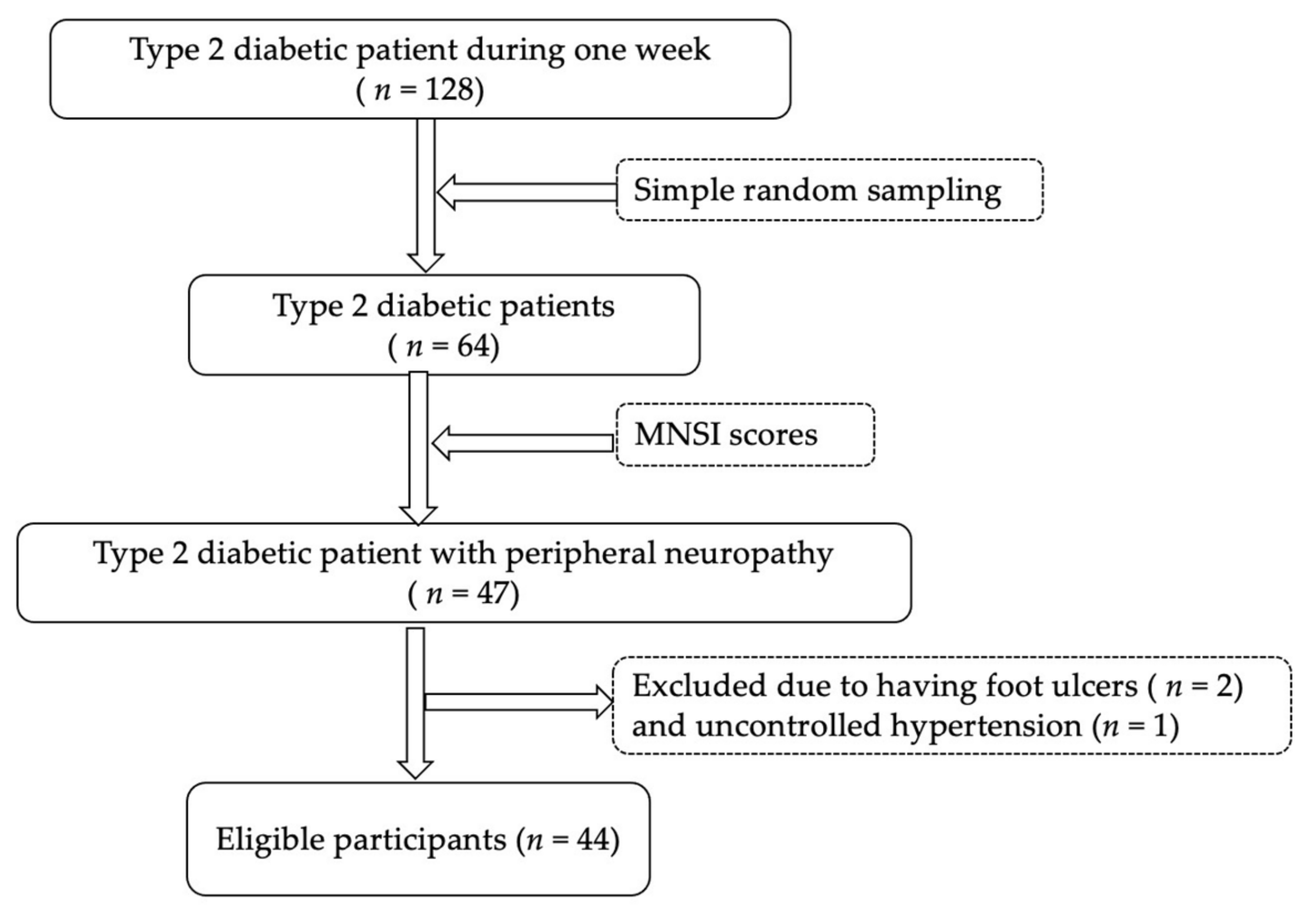Ijerph 19 06944 g001 Ijerph 19 06944 g001