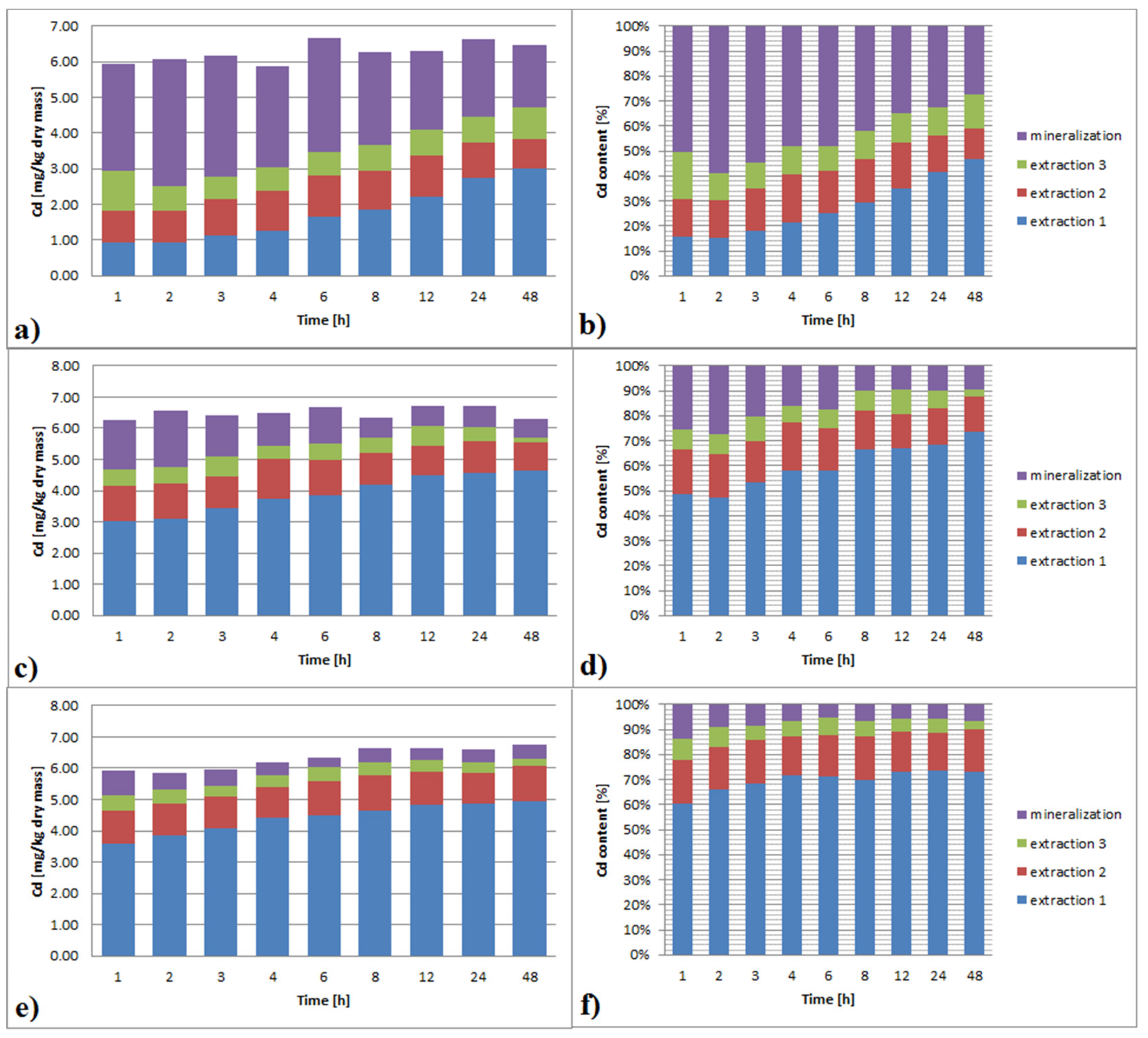 Ijerph 19 06978 g003