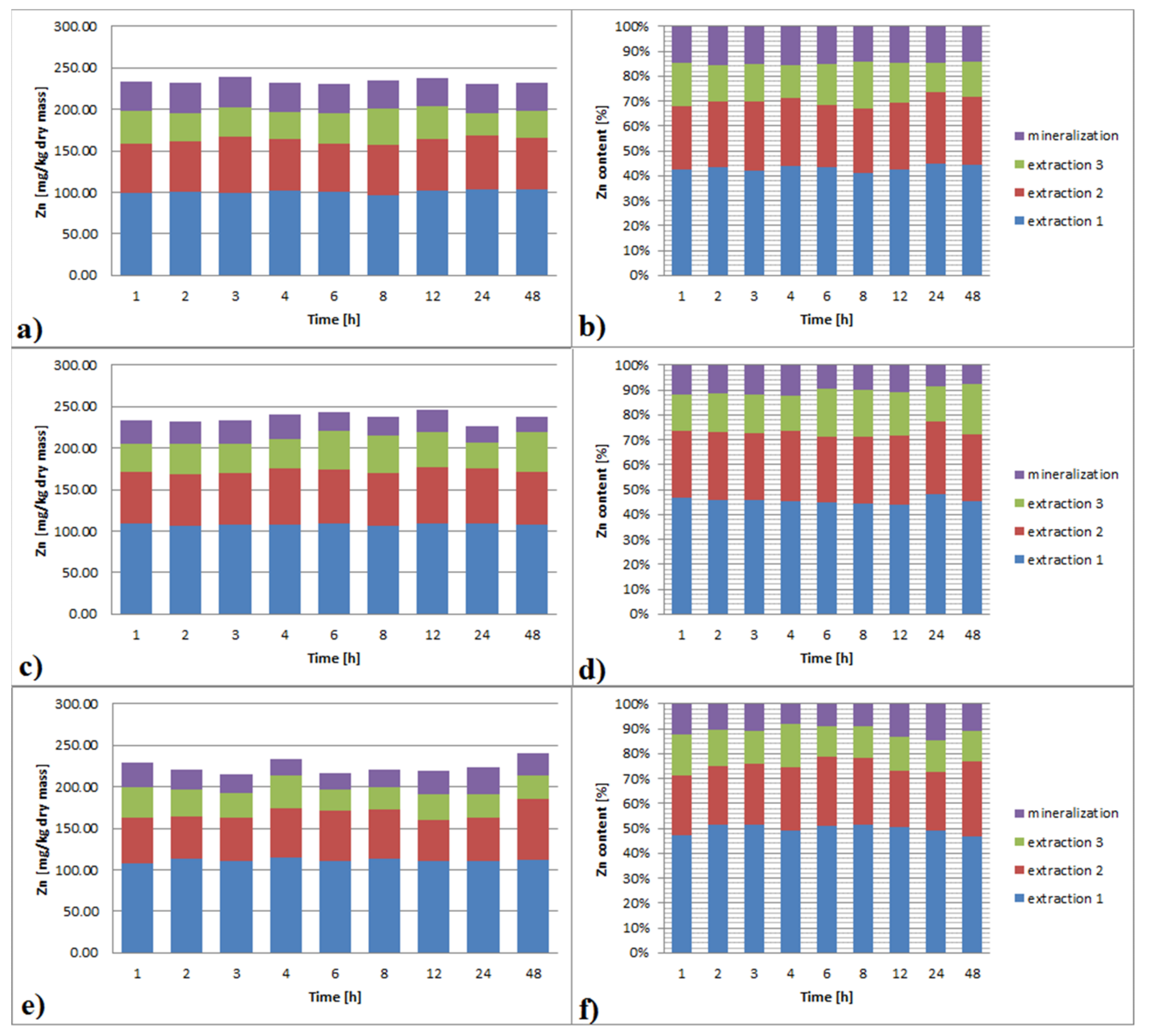 Ijerph 19 06978 g004