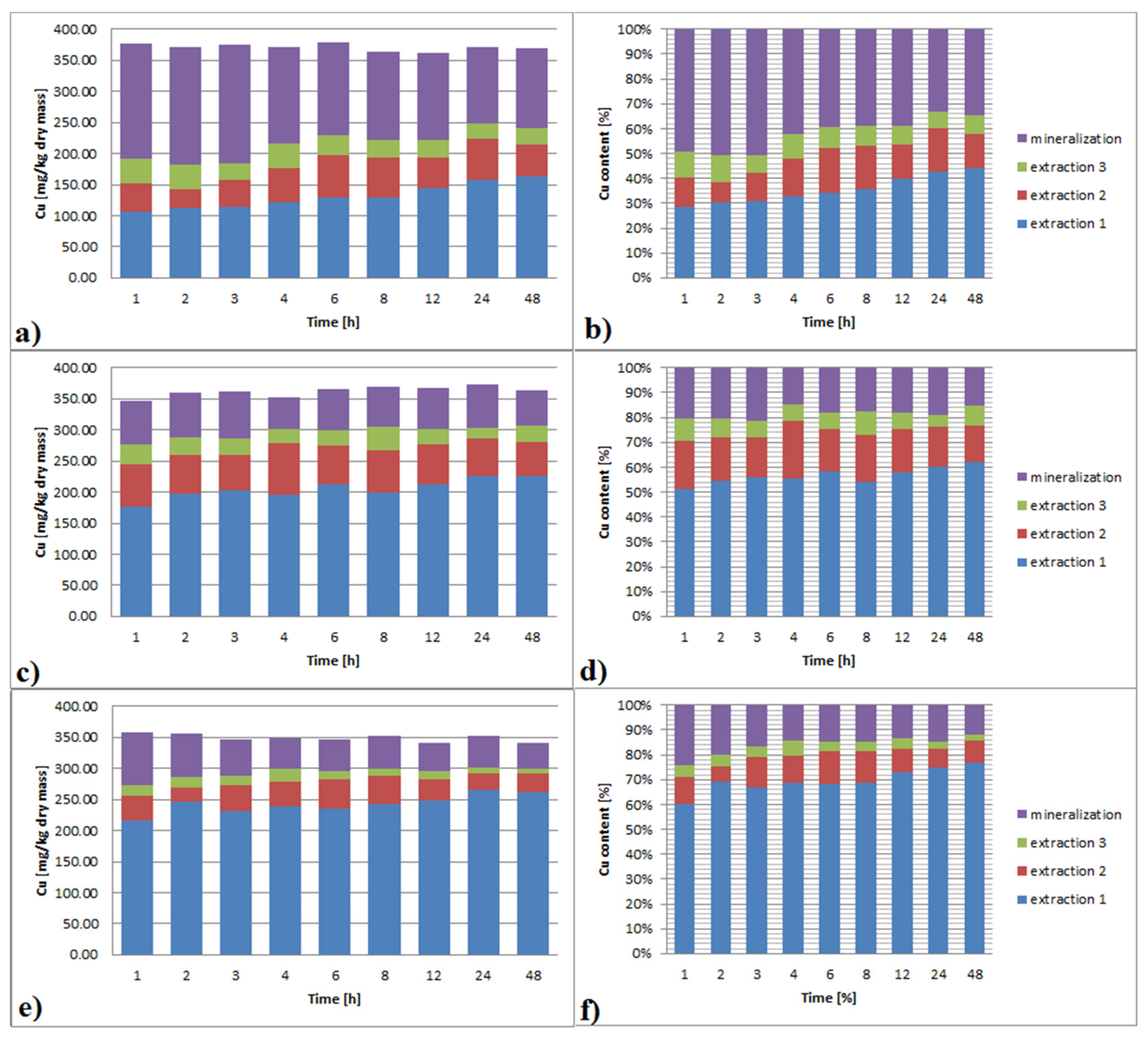 Ijerph 19 06978 g005