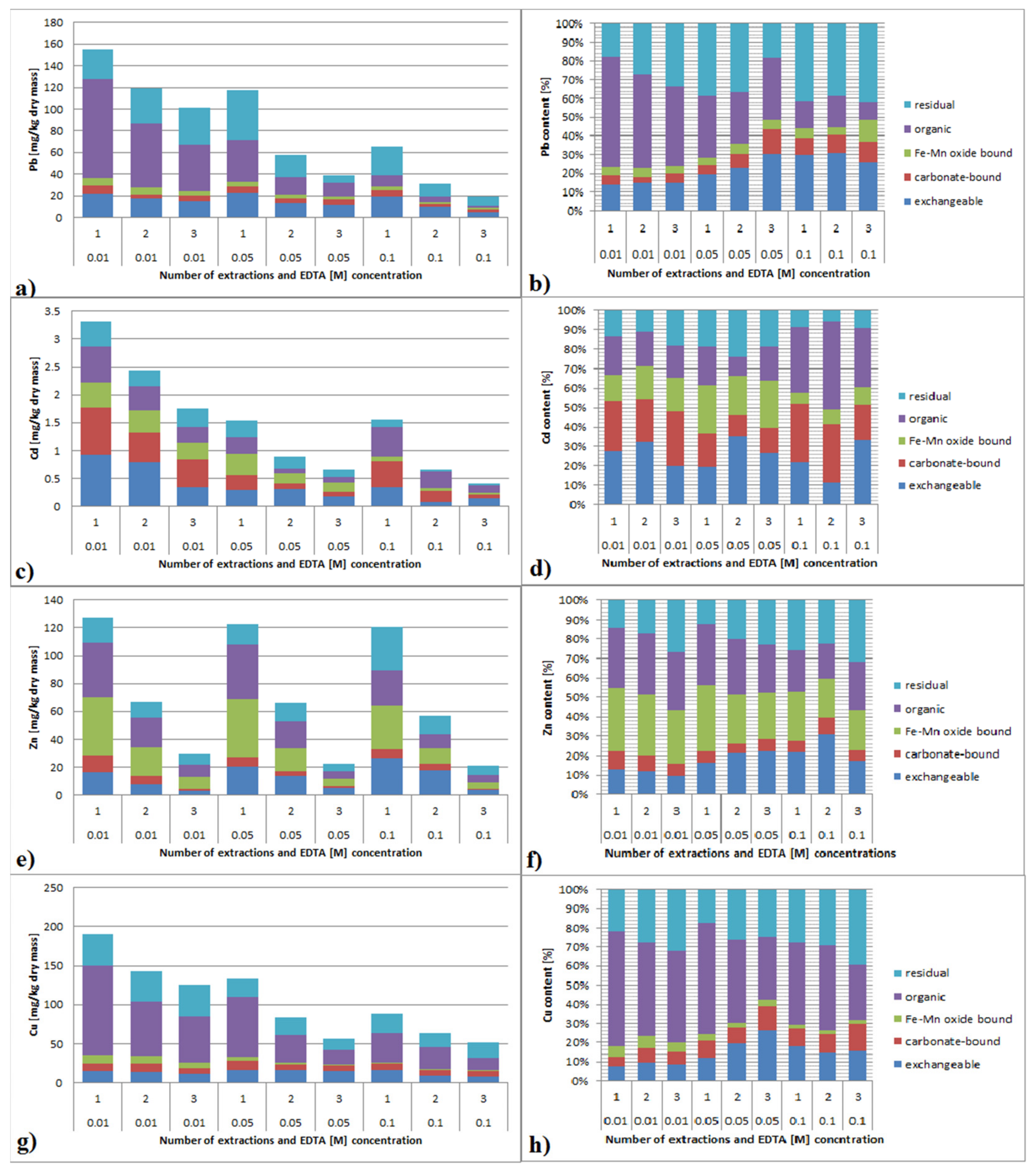 Ijerph 19 06978 g007