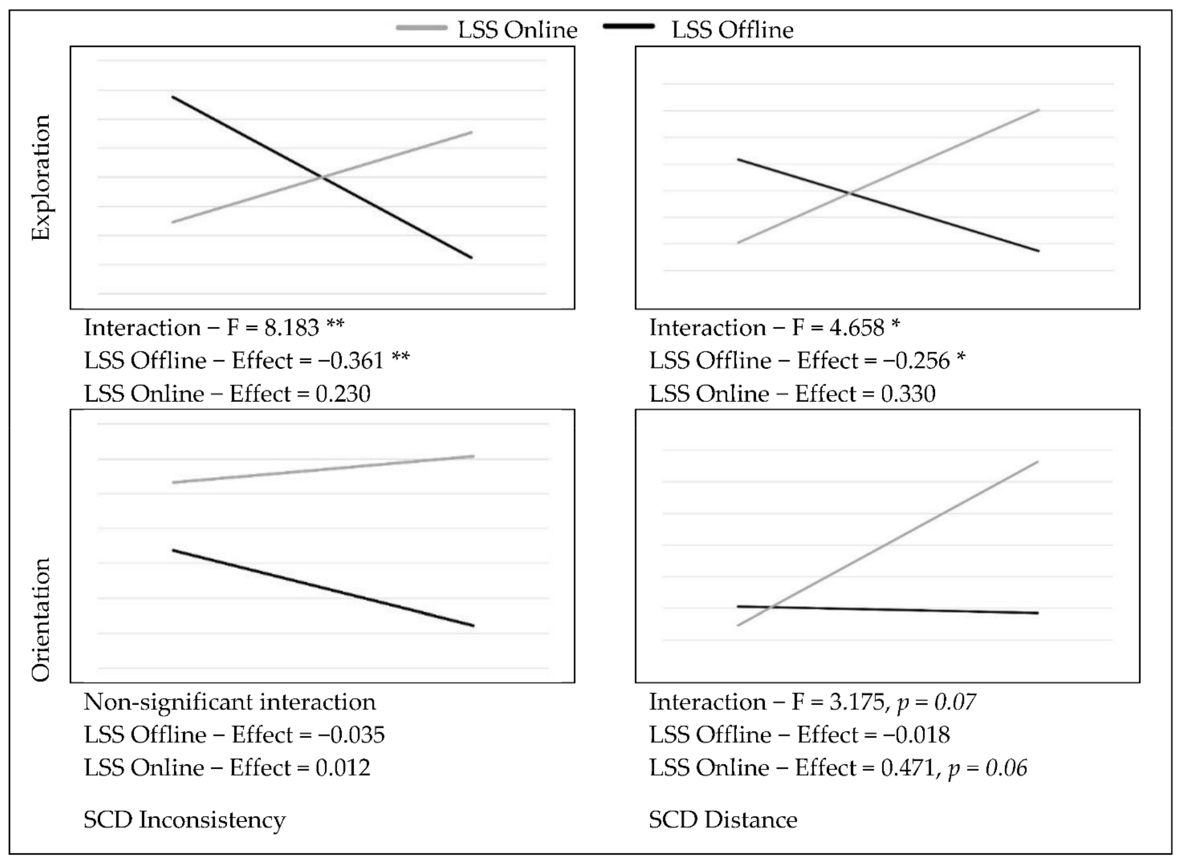 Ijerph 19 06979 g002 Ijerph 19 06979 g002