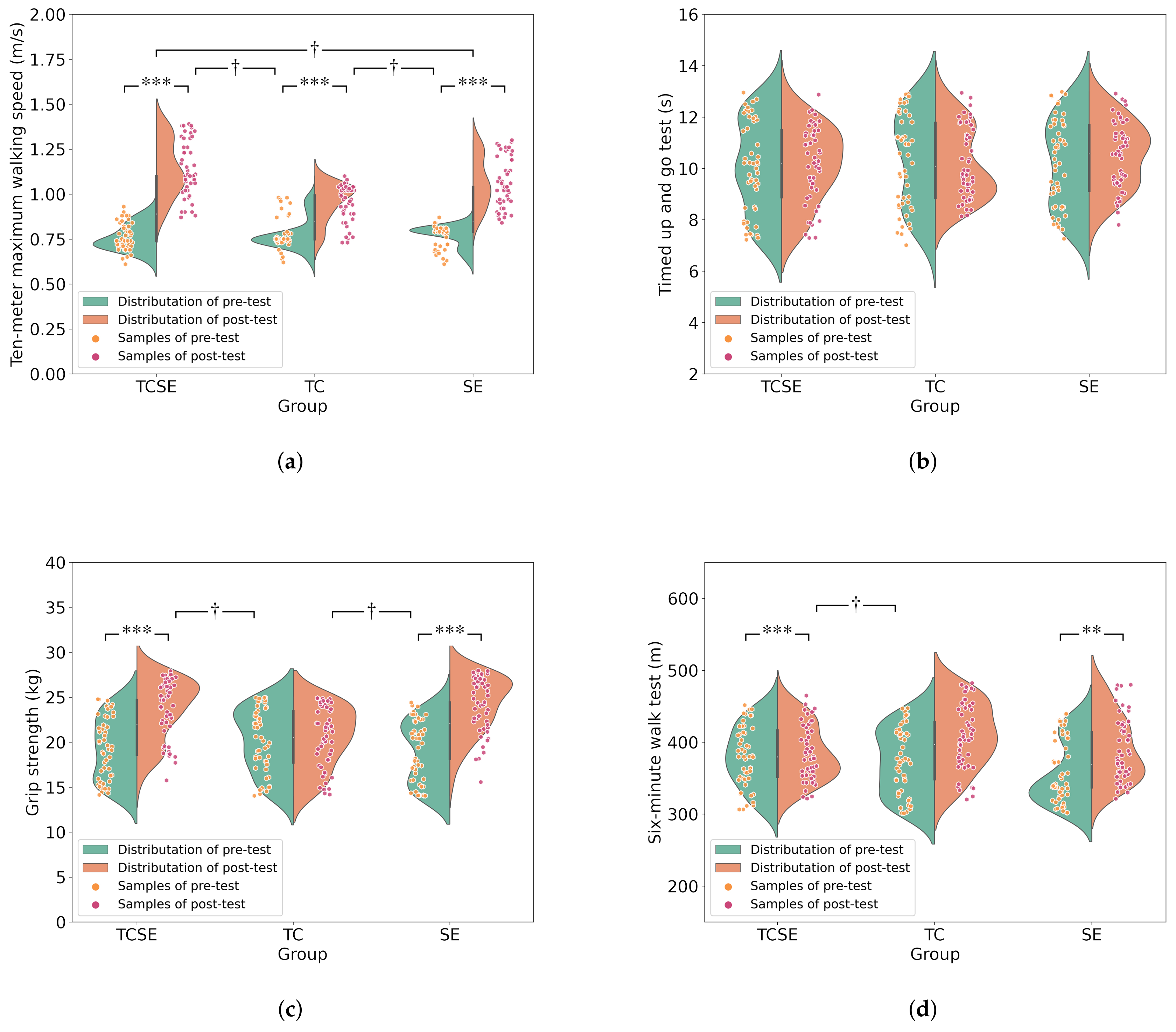 Ijerph 19 06988 g002