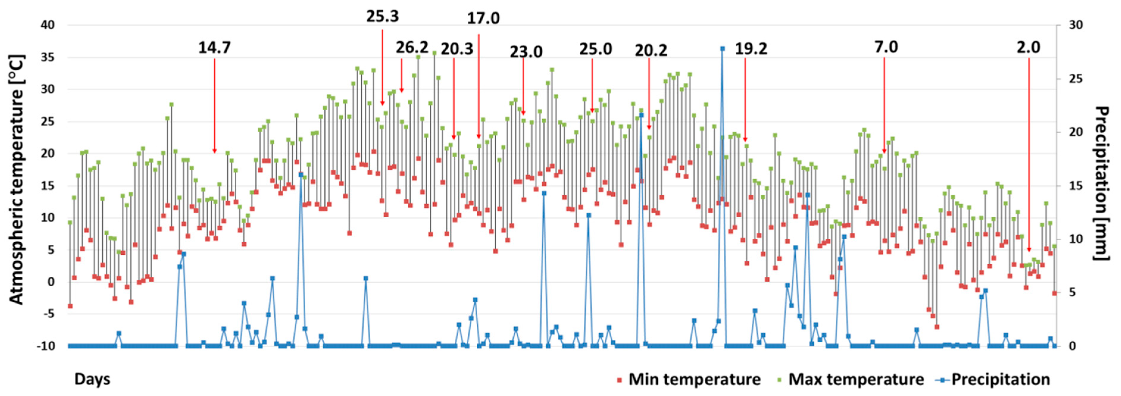 Ijerph 19 06990 g002