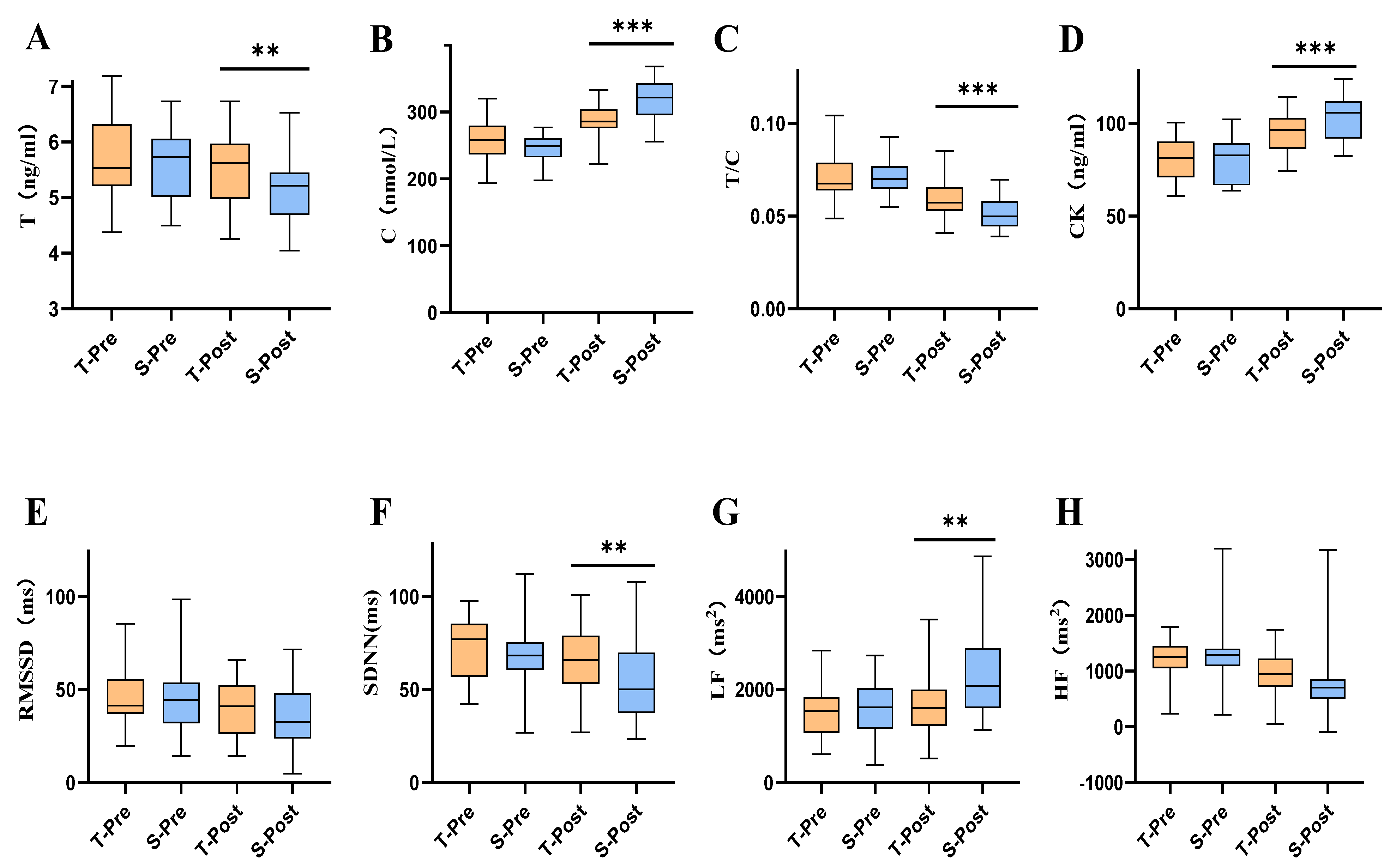 Ijerph 19 07042 g002 Ijerph 19 07042 g002