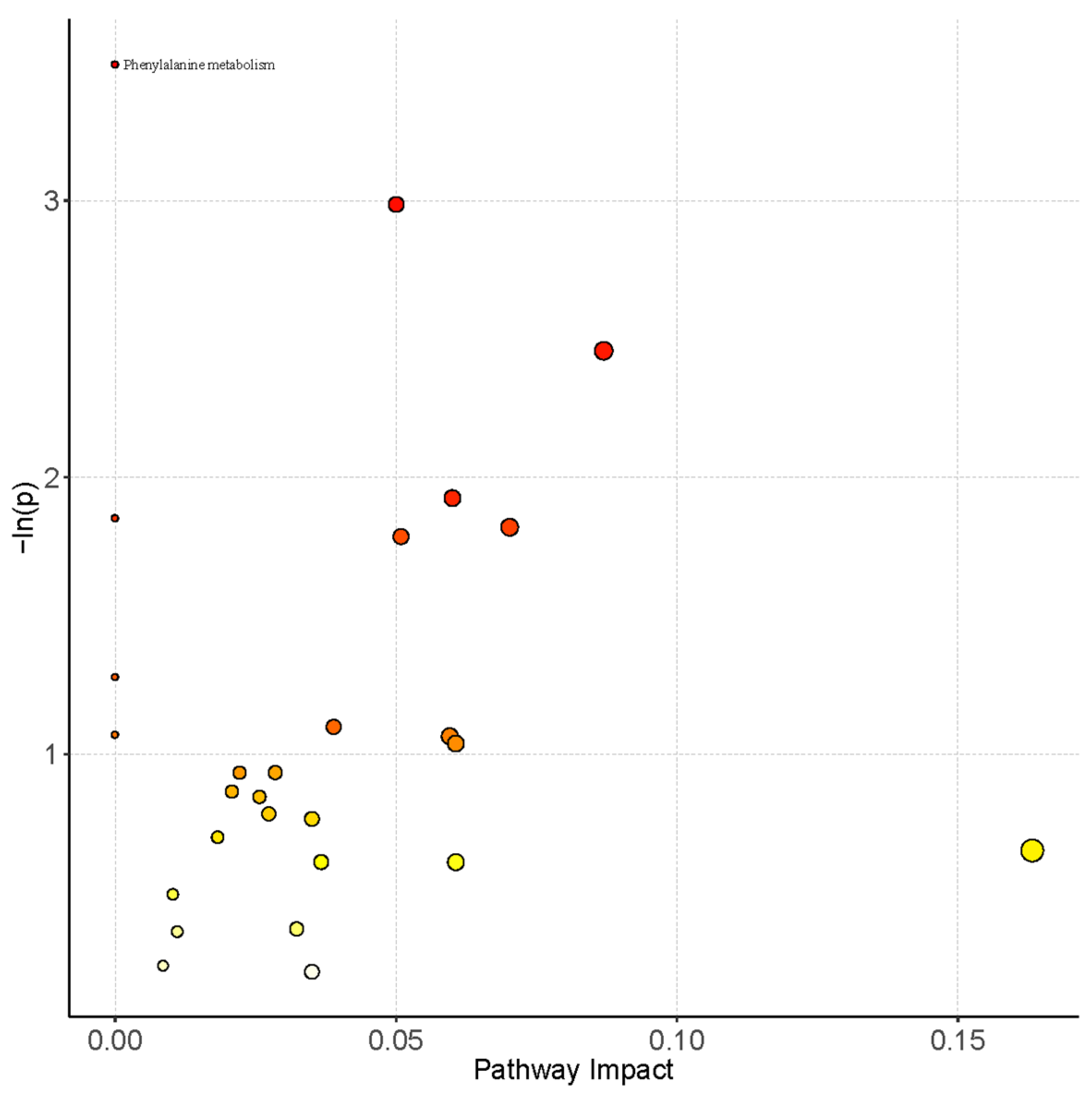 Ijerph 19 07051 g002