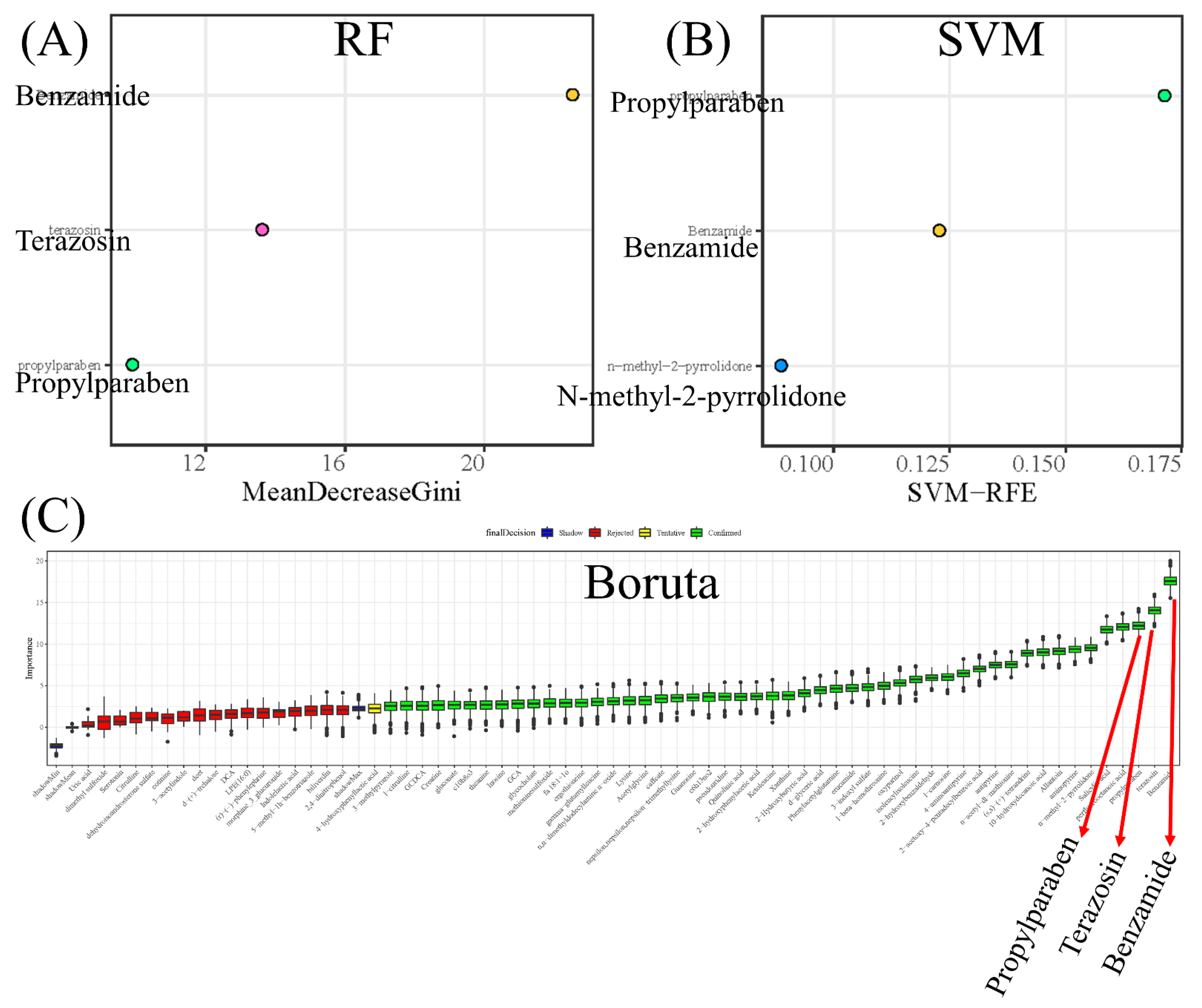 Ijerph 19 07051 g003