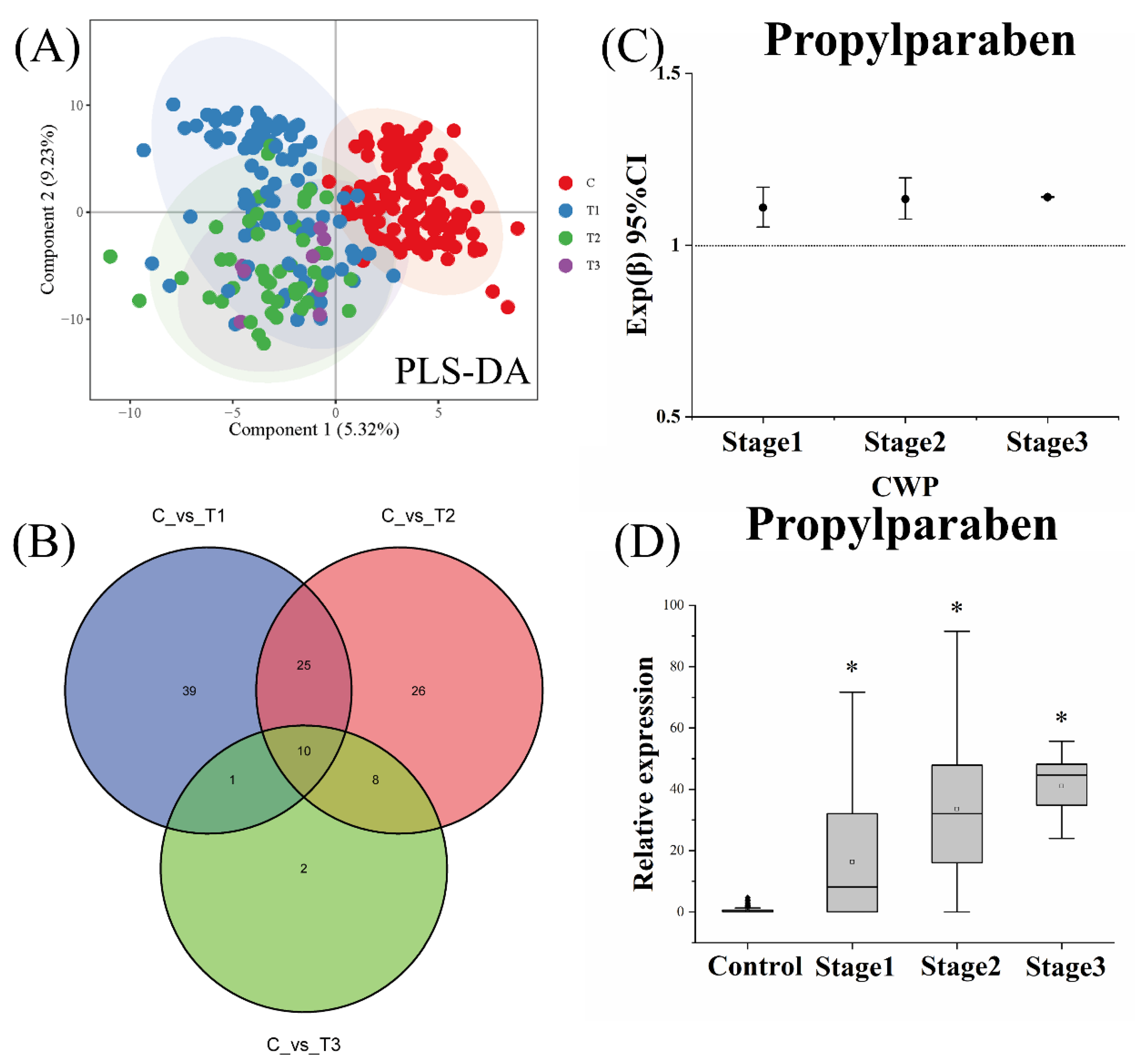 Ijerph 19 07051 g004