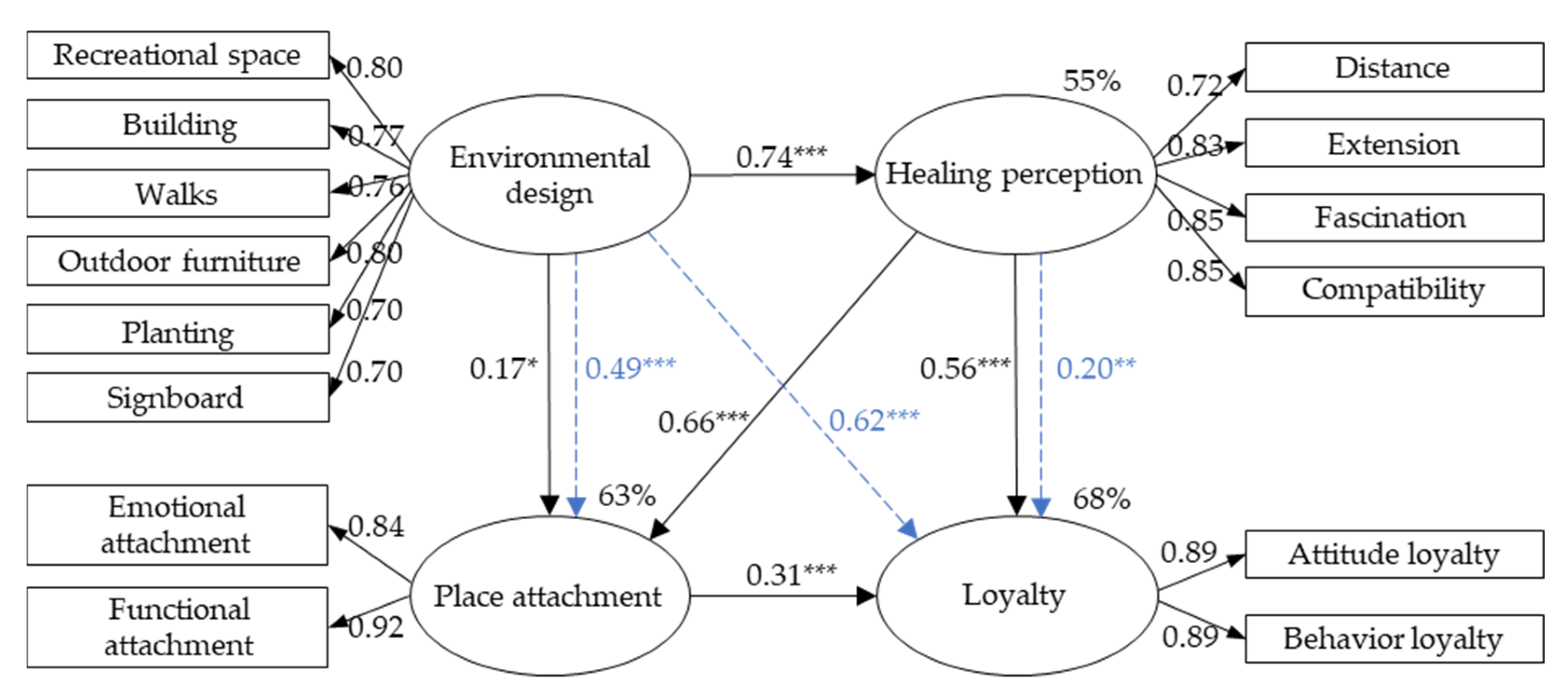 Ijerph 19 07060 g003