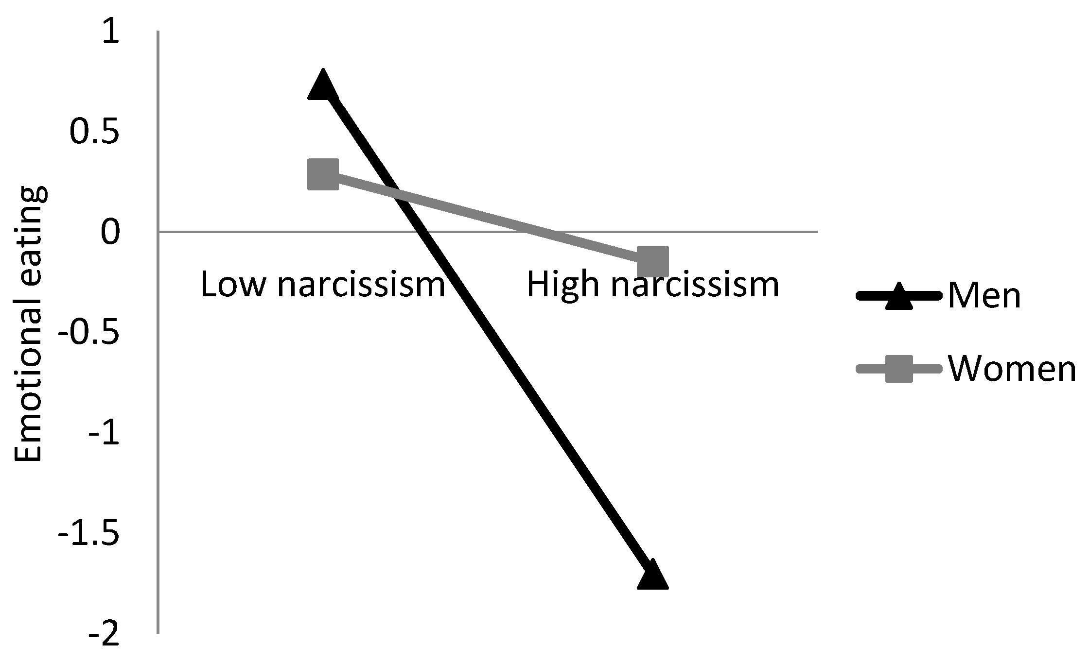 Ijerph 19 07062 g002 Ijerph 19 07062 g002